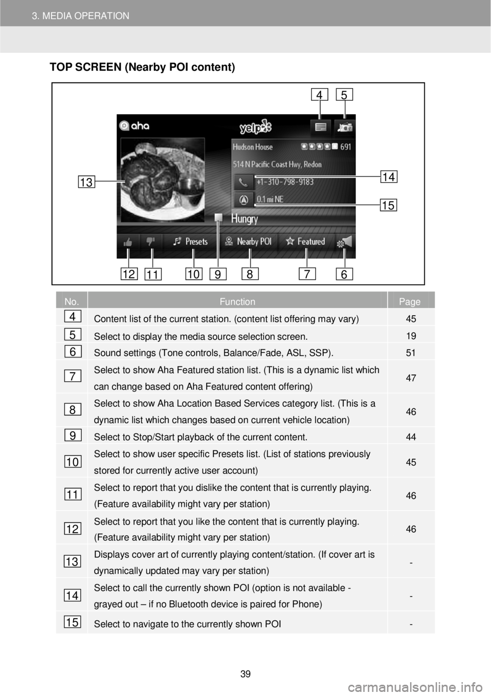 TOYOTA FR-S 2016 Accessories, Audio & Navigation (in English) 3. MEDIA OPERATION
TOP S CR EEN (Nearby POI content)
No. Function Page
Content list of the current station. (content list offering may vary) 45
Select to disp TOYOTA FR-S 2016 Accessories, Audio & Navigation (in English) 3. MEDIA OPERATION
TOP S CR EEN (Nearby POI content)
No. Function Page
Content list of the current station. (content list offering may vary) 45
Select to disp