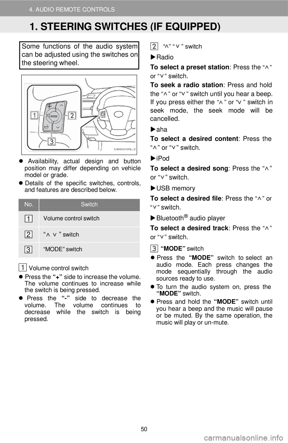 TOYOTA FR-S 2016 Accessories, Audio & Navigation (in English) 4. AUDIO REMOTE CONTROLS
D
Some functions of the audio system
can be adjusted using the switches on
the stee ring wheel.
Avai lab ilit y, act ual TOYOTA FR-S 2016 Accessories, Audio & Navigation (in English) 4. AUDIO REMOTE CONTROLS
D
Some functions of the audio system
can be adjusted using the switches on
the stee ring wheel.
Avai lab ilit y, act ual