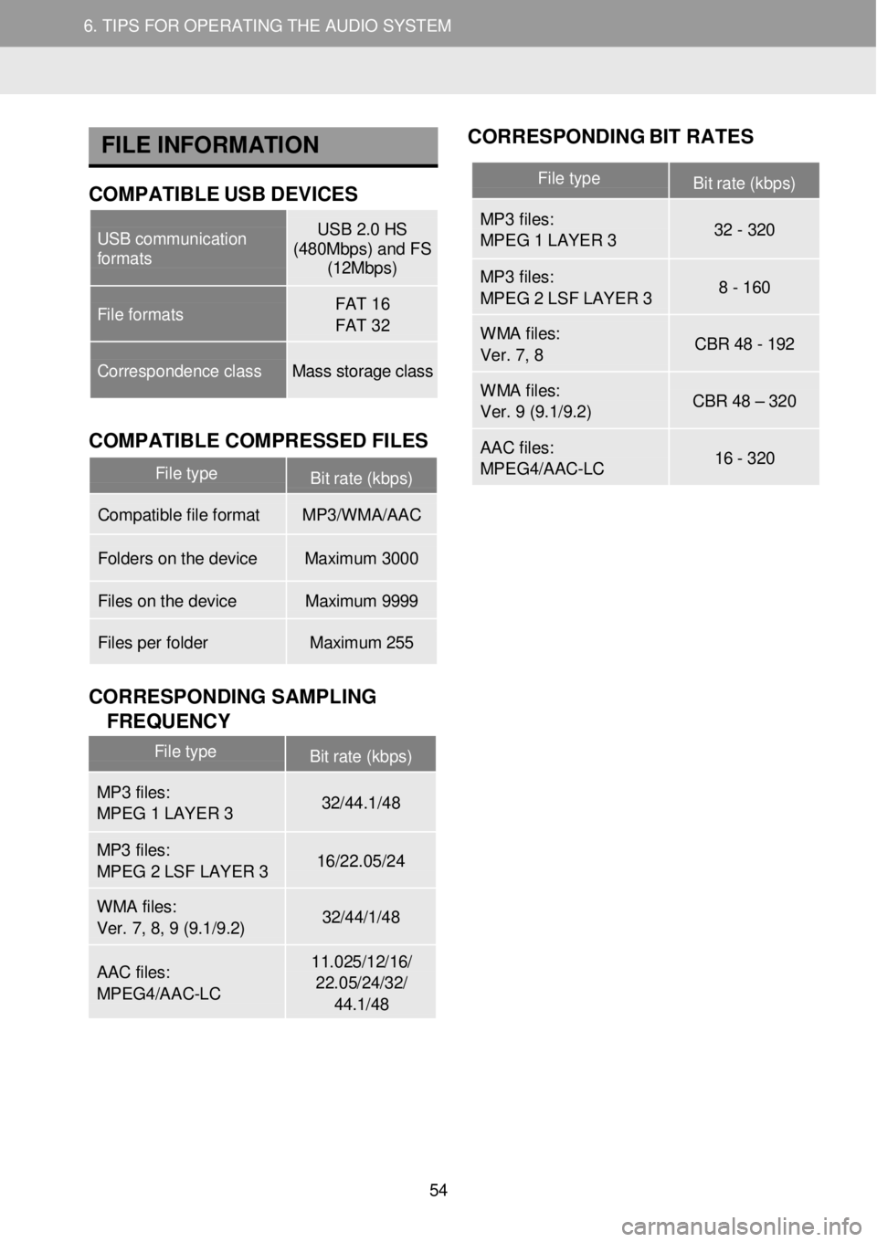 TOYOTA FR-S 2016 Accessories, Audio & Navigation (in English) 5. TIPS FOR OPERATING THE AUDIO SYSTEM
6. TIPS FOR OPERATING THE AUDIO SYSTEM
FILE INFORMA TION COR
RESPON DING BIT RATES
COMPATIBLE USB DEVICES Bit
rate (kbps) U
S
B
TOYOTA FR-S 2016 Accessories, Audio & Navigation (in English) 5. TIPS FOR OPERATING THE AUDIO SYSTEM
6. TIPS FOR OPERATING THE AUDIO SYSTEM
FILE INFORMA TION COR
RESPON DING BIT RATES
COMPATIBLE USB DEVICES Bit
rate (kbps) U
S
B