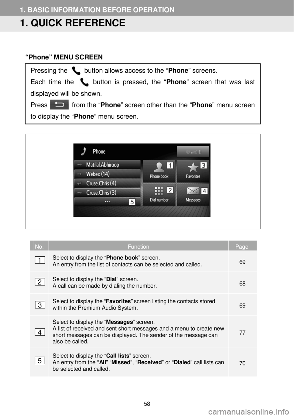 TOYOTA FR-S 2016 Accessories, Audio & Navigation (in English) 1. BASIC INFORM AT ION BEFORE OPERATION
1. QUICK REFERENCE
“Phone” MENU SCREEN
No. Function Page
Select to display the “ Phone book” TOYOTA FR-S 2016 Accessories, Audio & Navigation (in English) 1. BASIC INFORM AT ION BEFORE OPERATION
1. QUICK REFERENCE
“Phone” MENU SCREEN
No. Function Page
Select to display the “ Phone book”