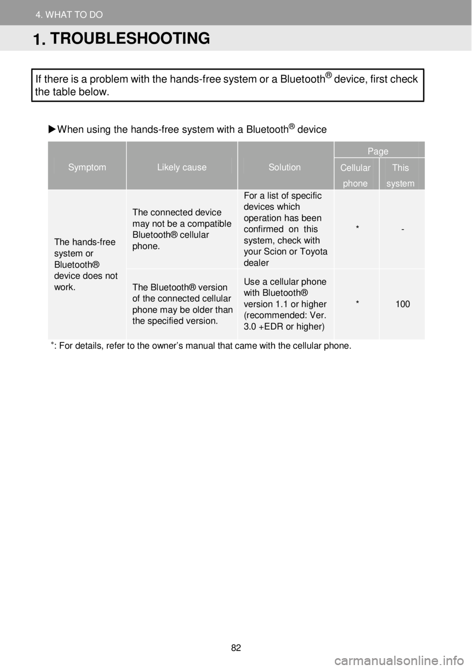 TOYOTA FR-S 2016 Accessories, Audio & Navigation (in English) 4. WH AT TO DO IF...
1. TROUBLESHOOTING
4. WHAT TO DO
If there is a problem w ith the hands -free system or a Bluetoot h® device, first check
the table below.
When us TOYOTA FR-S 2016 Accessories, Audio & Navigation (in English) 4. WH AT TO DO IF...
1. TROUBLESHOOTING
4. WHAT TO DO
If there is a problem w ith the hands -free system or a Bluetoot h® device, first check
the table below.
When us
