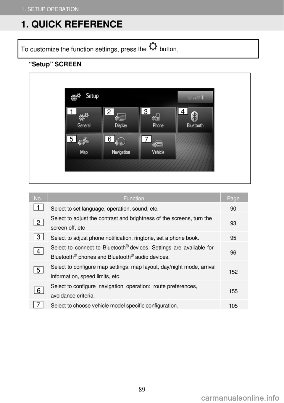 TOYOTA FR-S 2016 Accessories, Audio & Navigation (in English) 1. SETUP OPERATION
1. QUICK REFERENCE
1. SETUP OPERATION
To customize the function settings, press the button.
“Se
tup” S C REEN
No. Function Page
Select TOYOTA FR-S 2016 Accessories, Audio & Navigation (in English) 1. SETUP OPERATION
1. QUICK REFERENCE
1. SETUP OPERATION
To customize the function settings, press the button.
“Se
tup” S C REEN
No. Function Page
Select