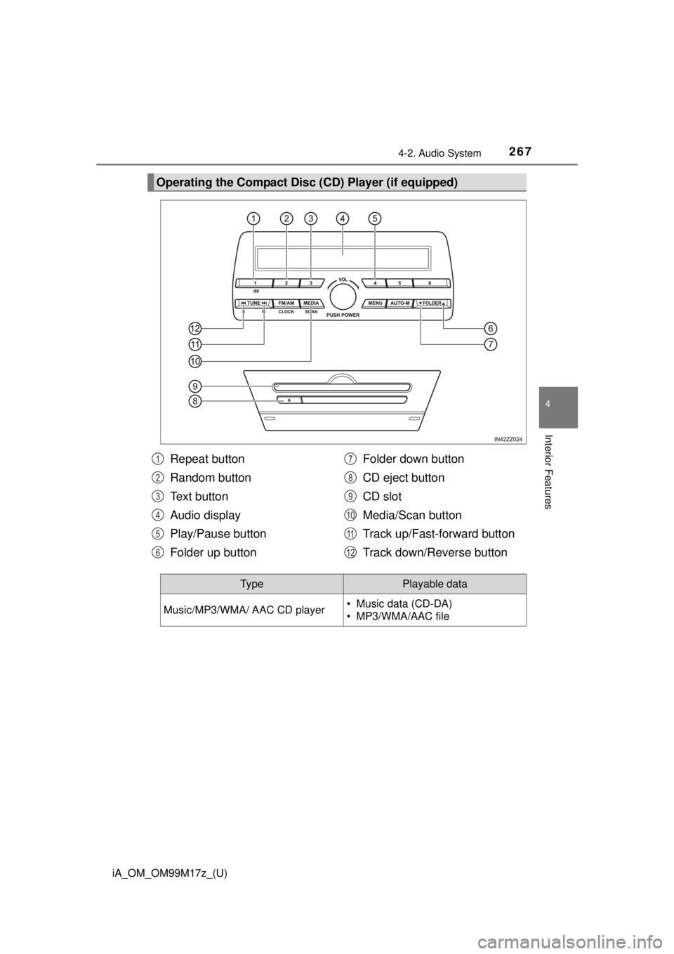 TOYOTA iA 2016  Owners Manual (in English) iA_OM_OM99M17z_(U)
2674-2. Audio System
4
Interior Features
Operating the Compact Disc (CD) Player (if equipped)
Repeat button
Random button
Text button
Audio display
Play/Pause button
Folder up butto