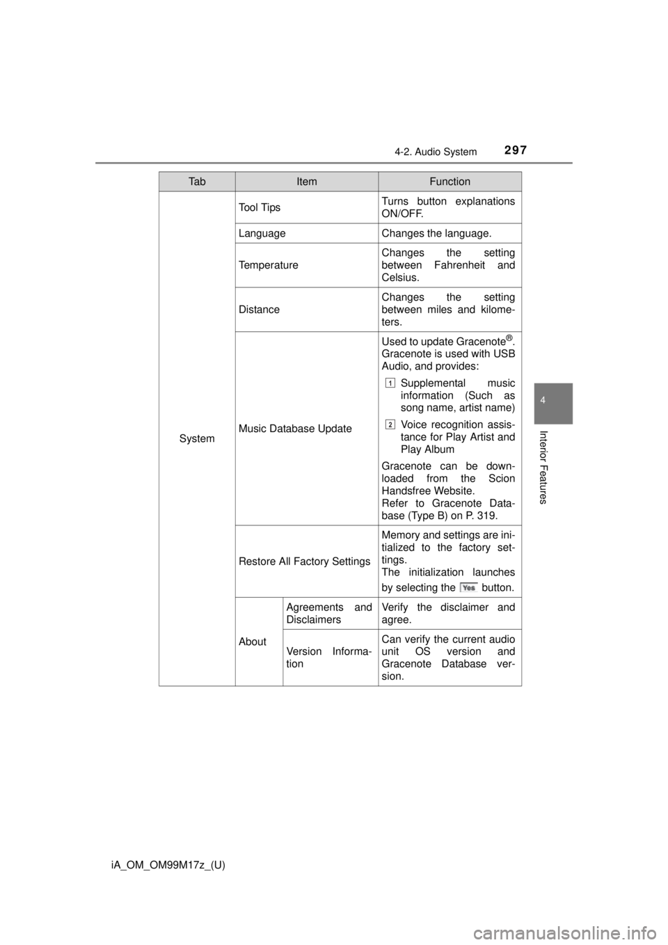 TOYOTA iA 2016 Owners Manual (in English) iA_OM_OM99M17z_(U)
2974-2. Audio System
4
Interior Features
System
Tool TipsTurns button explanations
ON/OFF.
LanguageChanges the language.
Temperature
Changes the setting
between Fahrenheit and
Celsi TOYOTA iA 2016 Owners Manual (in English) iA_OM_OM99M17z_(U)
2974-2. Audio System
4
Interior Features
System
Tool TipsTurns button explanations
ON/OFF.
LanguageChanges the language.
Temperature
Changes the setting
between Fahrenheit and
Celsi
