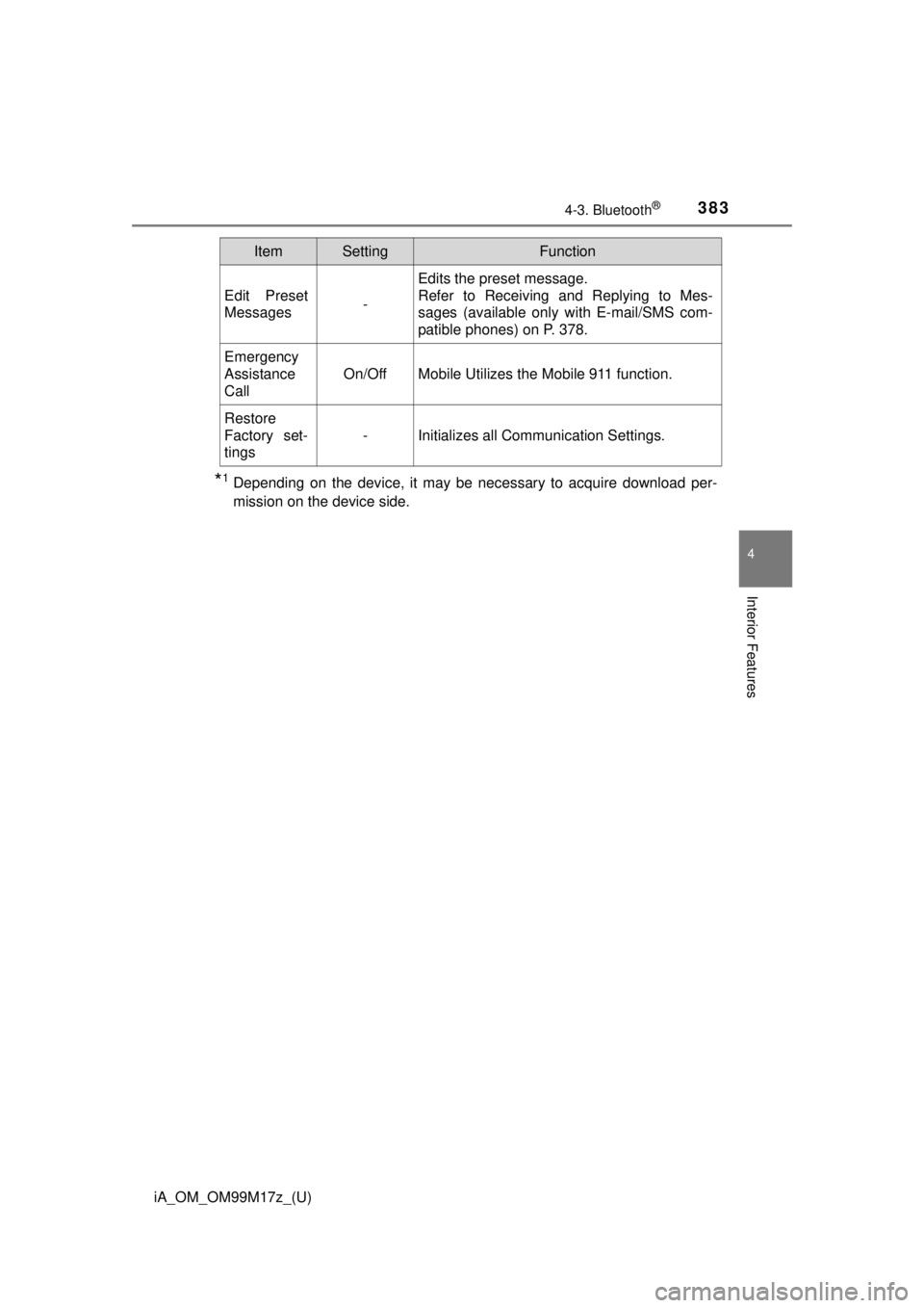 TOYOTA iA 2016  Owners Manual (in English) iA_OM_OM99M17z_(U)
3834-3. Bluetooth®
4
Interior Features
*1Depending on the device, it may be necessary to acquire download per-
mission on the device side.
Edit Preset
Messages-
Edits the preset me