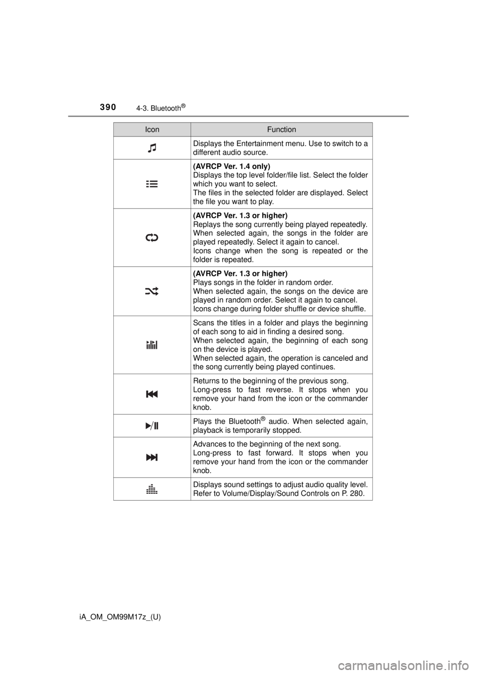 TOYOTA iA 2016  Owners Manual (in English) 390
iA_OM_OM99M17z_(U)
4-3. Bluetooth®
IconFunction
Displays the Entertainment menu. Use to switch to a
different audio source.
(AVRCP Ver. 1.4 only)
Displays the top level folder/file list. Select t