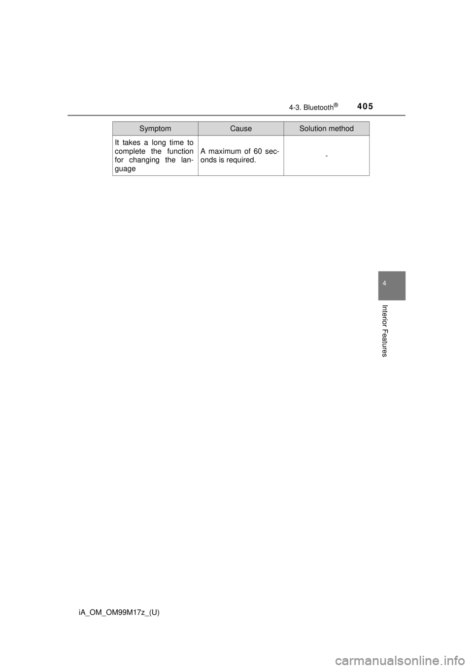 TOYOTA iA 2016  Owners Manual (in English) iA_OM_OM99M17z_(U)
4054-3. Bluetooth®
4
Interior Features
It takes a long time to
complete the function
for changing the lan-
guage
A maximum of 60 sec-
onds is required.-
SymptomCauseSolution method