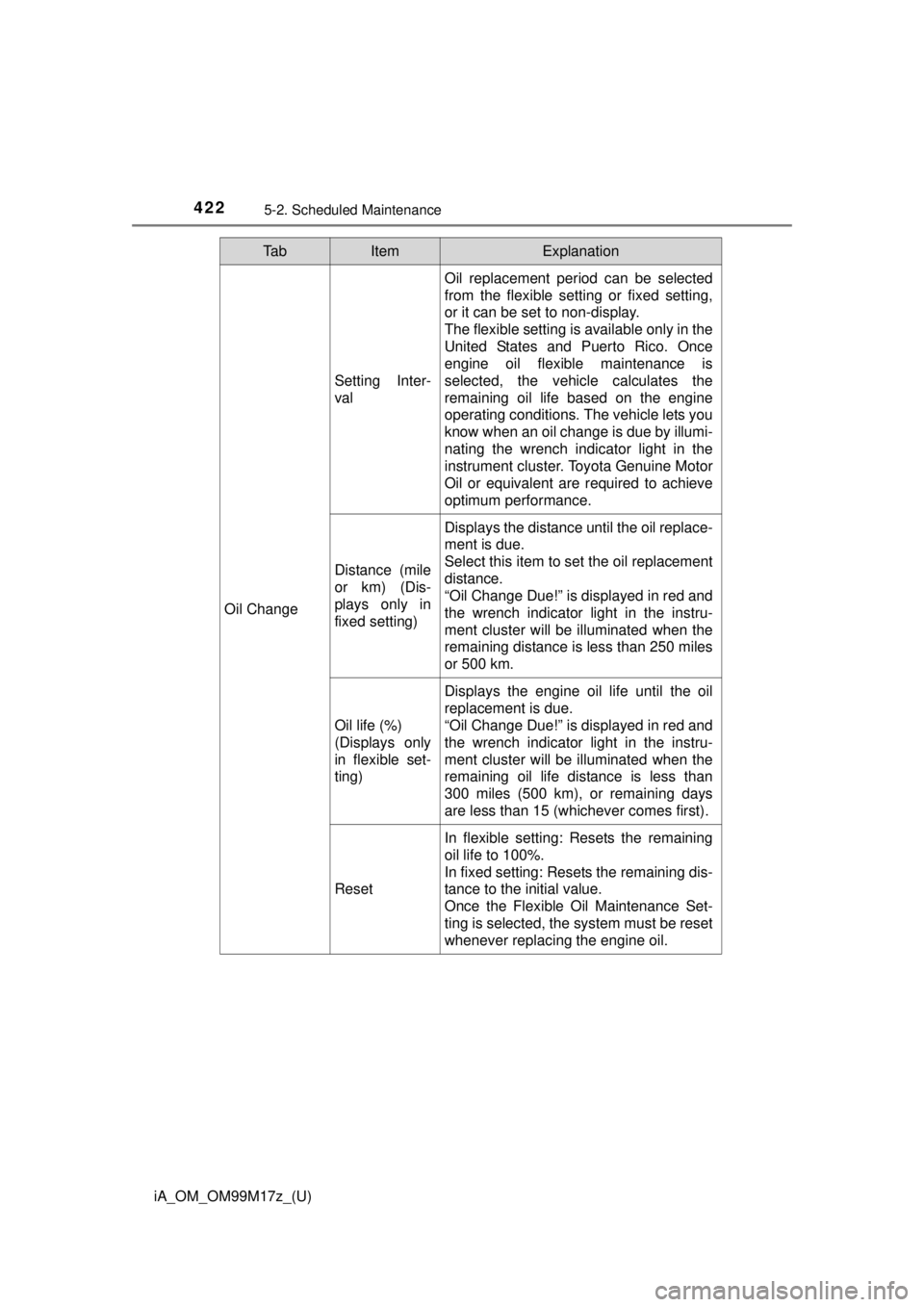TOYOTA iA 2016  Owners Manual (in English) 4225-2. Scheduled Maintenance
iA_OM_OM99M17z_(U)
Oil Change
Setting Inter-
val
Oil replacement period can be selected
from the flexible setting or fixed setting,
or it can be set to non-display.
The f