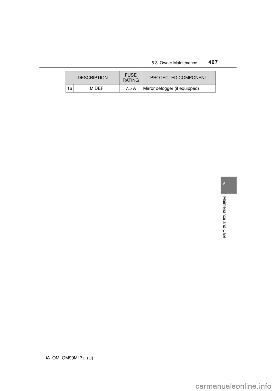 TOYOTA iA 2016  Owners Manual (in English) iA_OM_OM99M17z_(U)
4675-3. Owner Maintenance
5
Maintenance and Care
16M.DEF7.5 AMirror defogger (if equipped)
DESCRIPTIONFUSE 
RATINGPROTECTED COMPONENT 