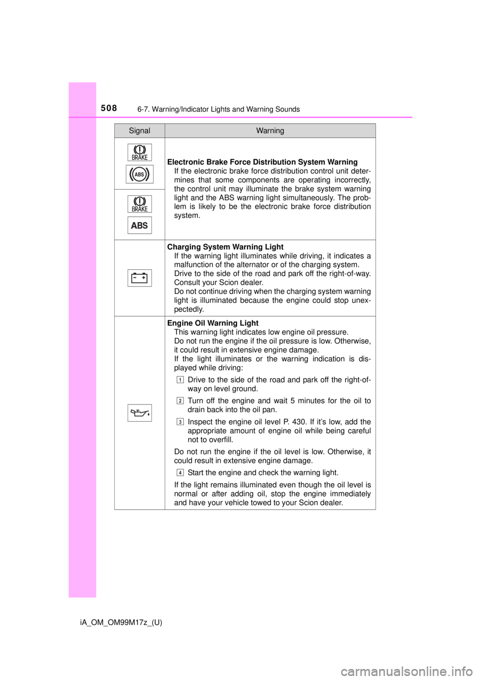 TOYOTA iA 2016  Owners Manual (in English) 5086-7. Warning/Indicator Lights and Warning Sounds
iA_OM_OM99M17z_(U)
Electronic Brake Force Distribution System Warning
If the electronic brake force distribution control unit deter-
mines that some