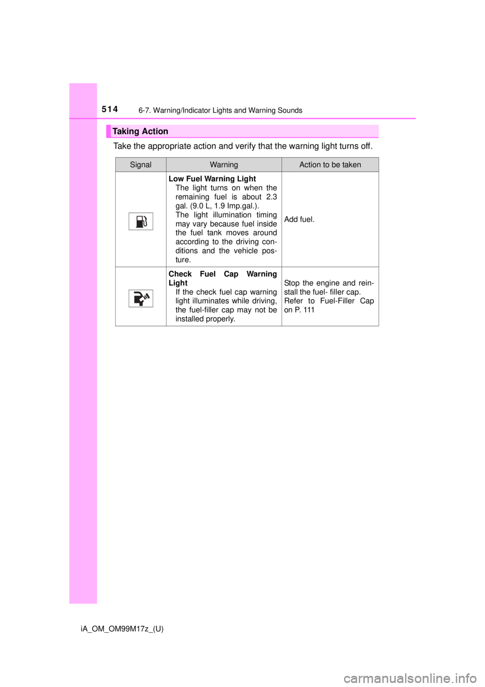 TOYOTA iA 2016  Owners Manual (in English) 5146-7. Warning/Indicator Lights and Warning Sounds
iA_OM_OM99M17z_(U)
Take the appropriate action and verify that the warning light turns off.
Taking Action
SignalWarningAction to be taken
Low Fuel W