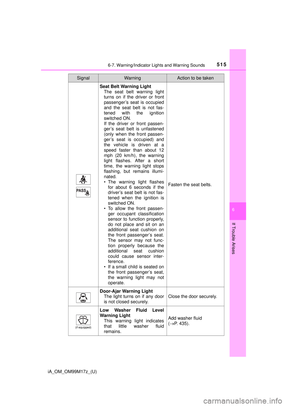 TOYOTA iA 2016  Owners Manual (in English) iA_OM_OM99M17z_(U)
5156-7. Warning/Indicator Lights and Warning Sounds
6
If Trouble Arises
Seat Belt Warning LightThe seat belt warning light
turns on if the driver or front
passenger’s seat is occu