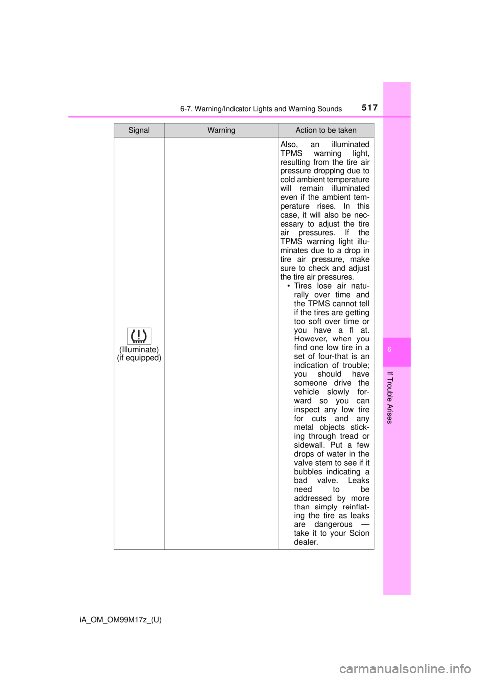 TOYOTA iA 2016  Owners Manual (in English) iA_OM_OM99M17z_(U)
5176-7. Warning/Indicator Lights and Warning Sounds
6
If Trouble Arises
(Illuminate)
(if equipped)
Also, an illuminated
TPMS warning light,
resulting from the tire air
pressure drop