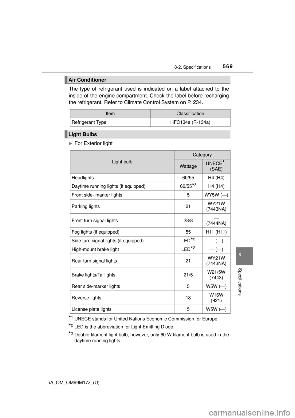 TOYOTA iA 2016 Owners Manual (in English) 5698-2. Specifications
iA_OM_OM99M17z_(U)
8
Specifications
The type of refrigerant used is indicated on a label attached to the
inside of the engine compartment. Check the label before recharging
the TOYOTA iA 2016 Owners Manual (in English) 5698-2. Specifications
iA_OM_OM99M17z_(U)
8
Specifications
The type of refrigerant used is indicated on a label attached to the
inside of the engine compartment. Check the label before recharging
the