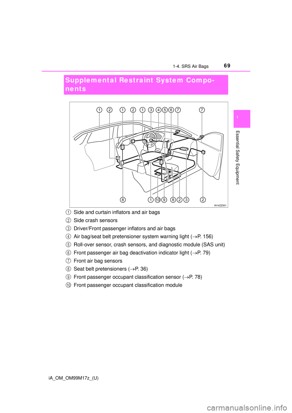 TOYOTA iA 2016 (in English) Repair Manual 69
iA_OM_OM99M17z_(U)
1-4. SRS Air Bags
1
Essential Safety Equipment
Supplemental Restraint System Compo-
nents
Side and curtain inflators and air bags
Side crash sensors
Driver/Front passenger inflat TOYOTA iA 2016 (in English) Repair Manual 69
iA_OM_OM99M17z_(U)
1-4. SRS Air Bags
1
Essential Safety Equipment
Supplemental Restraint System Compo-
nents
Side and curtain inflators and air bags
Side crash sensors
Driver/Front passenger inflat