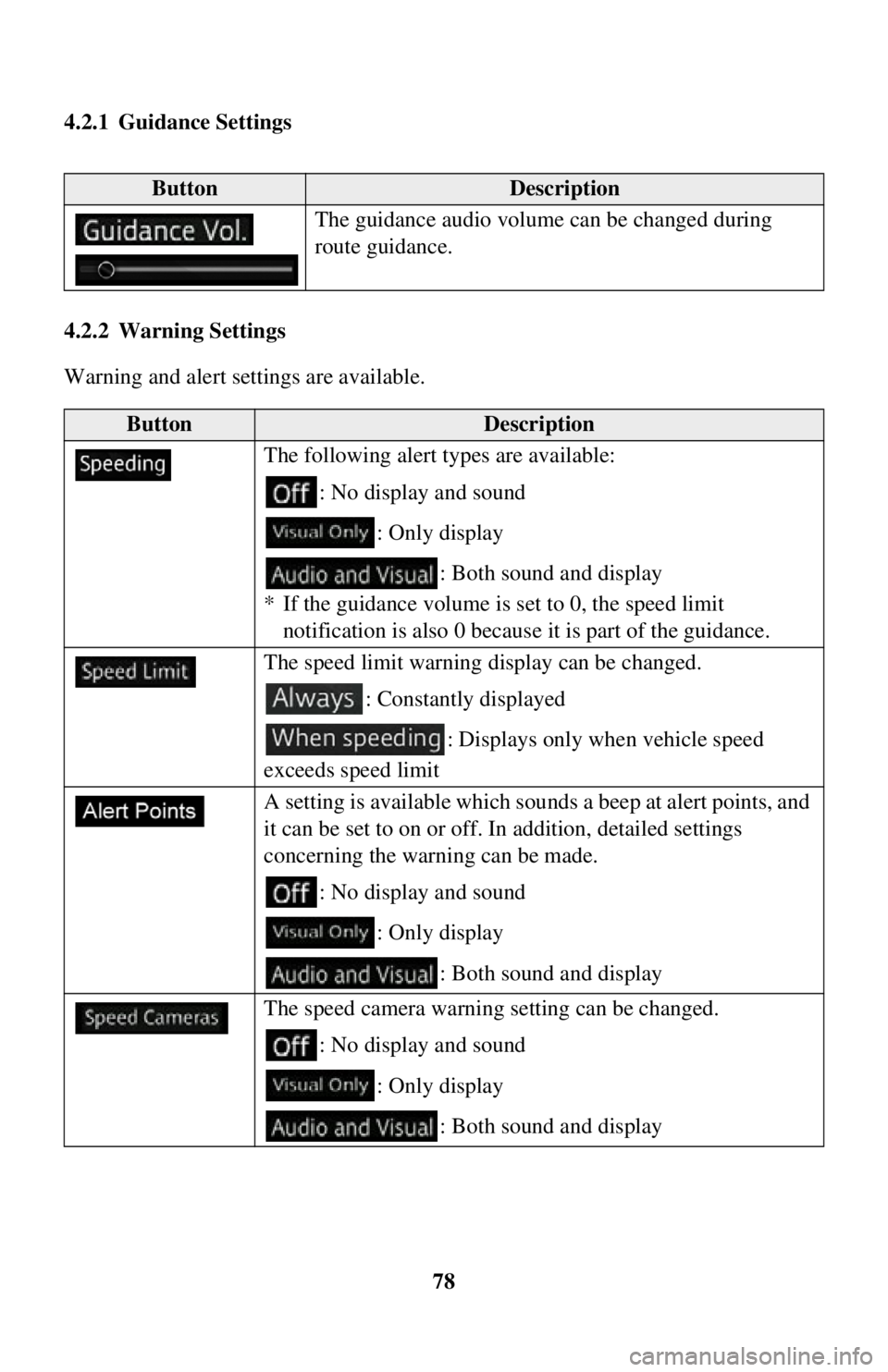 TOYOTA iA 2016 Accessories, Audio & Navigation (in English) 78
4.2.1 Guidance Settings
4.2.2 Warning Settings
Warning and alert settings are available.
ButtonDescription
The guidance audio volume can be changed during
route guidance.
ButtonDescription
The fol TOYOTA iA 2016 Accessories, Audio & Navigation (in English) 78
4.2.1 Guidance Settings
4.2.2 Warning Settings
Warning and alert settings are available.
ButtonDescription
The guidance audio volume can be changed during
route guidance.
ButtonDescription
The fol