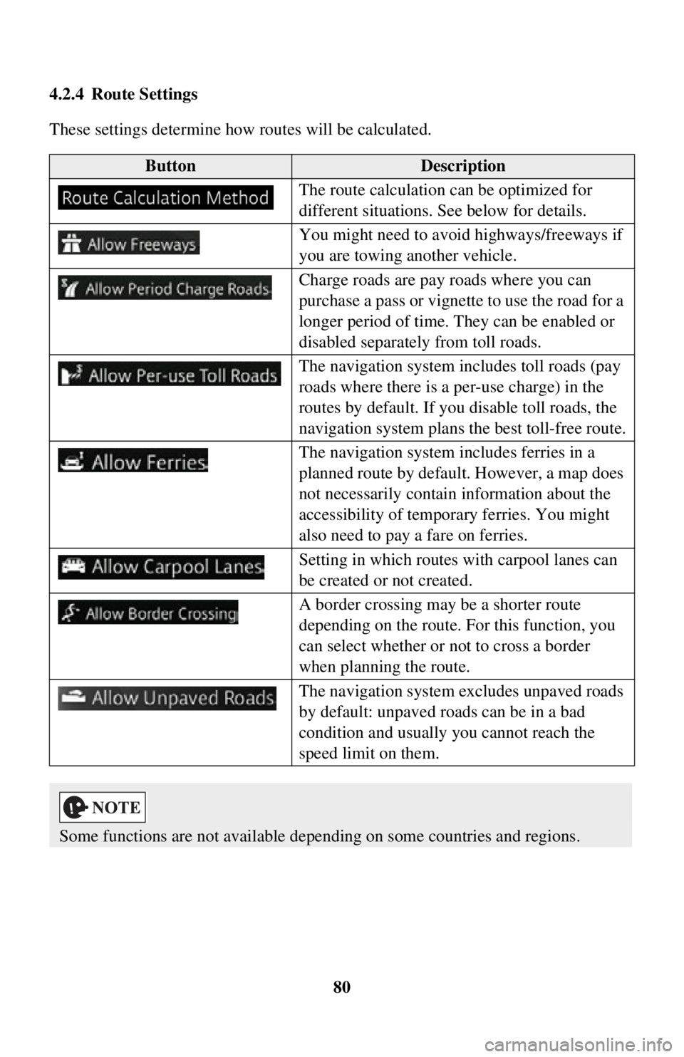 TOYOTA iA 2016 Accessories, Audio & Navigation (in English) 80
4.2.4 Route Settings
These settings determine how routes will be calculated.
ButtonDescription
The route calculation can be optimized for
different situations. See below for details.
You might ne TOYOTA iA 2016 Accessories, Audio & Navigation (in English) 80
4.2.4 Route Settings
These settings determine how routes will be calculated.
ButtonDescription
The route calculation can be optimized for
different situations. See below for details.
You might ne