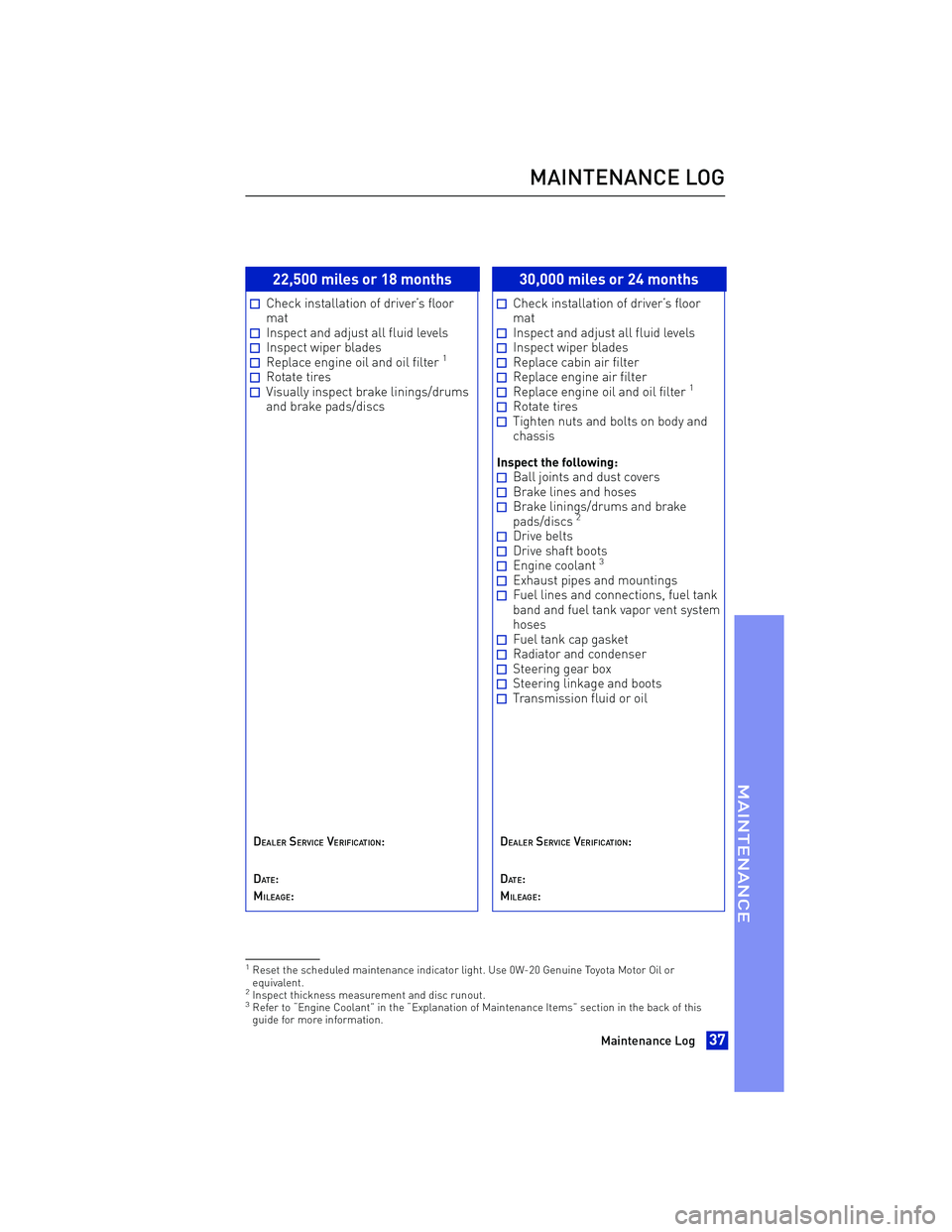 TOYOTA iA 2016 Warranties & Maintenance Guides (in English) 22,500 miles or 18 months
Check installation of driver’s floor
mat
Inspect and adjust all fluid levelsInspect wiper bladesReplace engine oil and oil filter1
Rotate tiresVisually inspect brake lining TOYOTA iA 2016 Warranties & Maintenance Guides (in English) 22,500 miles or 18 months
Check installation of driver’s floor
mat
Inspect and adjust all fluid levelsInspect wiper bladesReplace engine oil and oil filter1
Rotate tiresVisually inspect brake lining