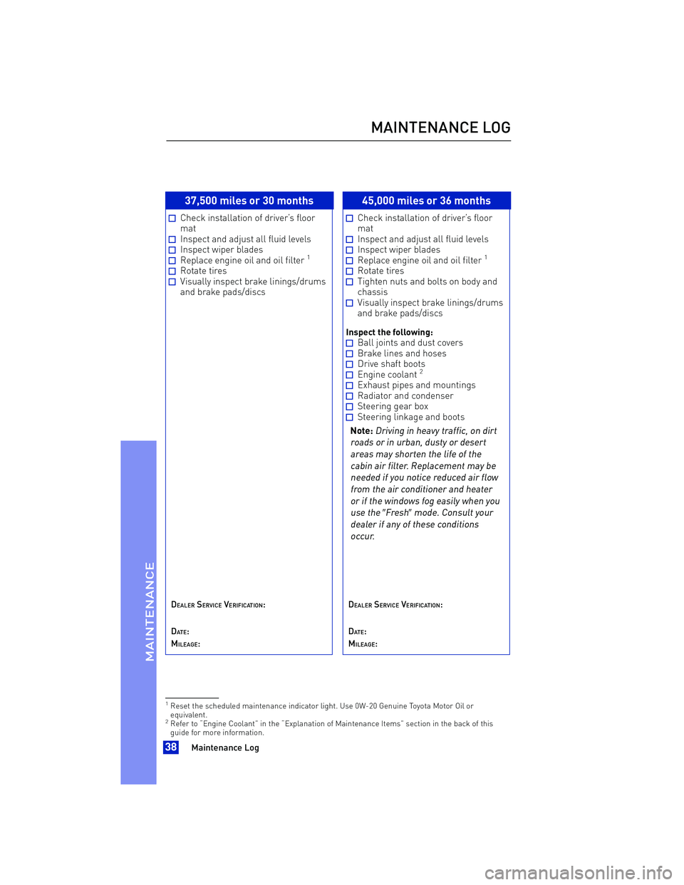 TOYOTA iA 2016 Warranties & Maintenance Guides (in English) 37,500 miles or 30 months
Check installation of driver’s floor
mat
Inspect and adjust all fluid levelsInspect wiper bladesReplace engine oil and oil filter1
Rotate tiresVisually inspect brake lining TOYOTA iA 2016 Warranties & Maintenance Guides (in English) 37,500 miles or 30 months
Check installation of driver’s floor
mat
Inspect and adjust all fluid levelsInspect wiper bladesReplace engine oil and oil filter1
Rotate tiresVisually inspect brake lining