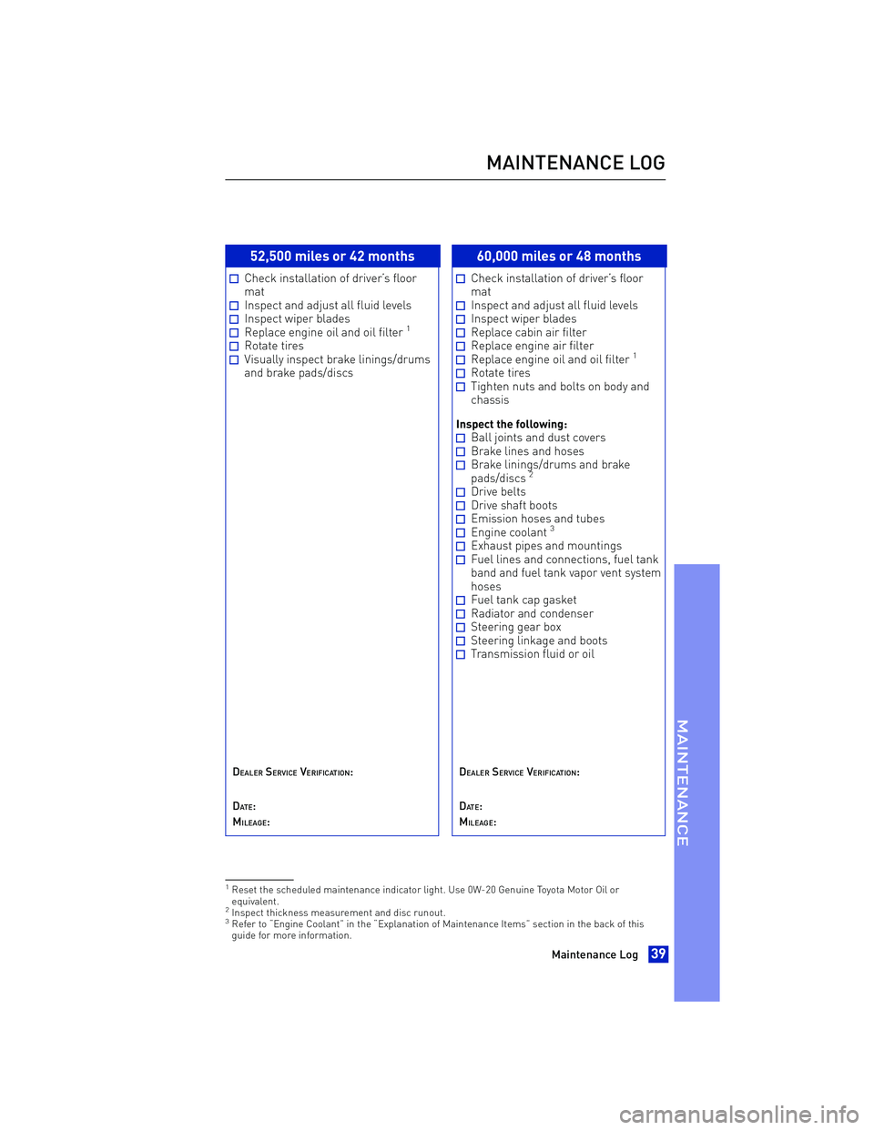 TOYOTA iA 2016 Warranties & Maintenance Guides (in English) 52,500 miles or 42 months
Check installation of driver’s floor
mat
Inspect and adjust all fluid levelsInspect wiper bladesReplace engine oil and oil filter1
Rotate tiresVisually inspect brake lining TOYOTA iA 2016 Warranties & Maintenance Guides (in English) 52,500 miles or 42 months
Check installation of driver’s floor
mat
Inspect and adjust all fluid levelsInspect wiper bladesReplace engine oil and oil filter1
Rotate tiresVisually inspect brake lining