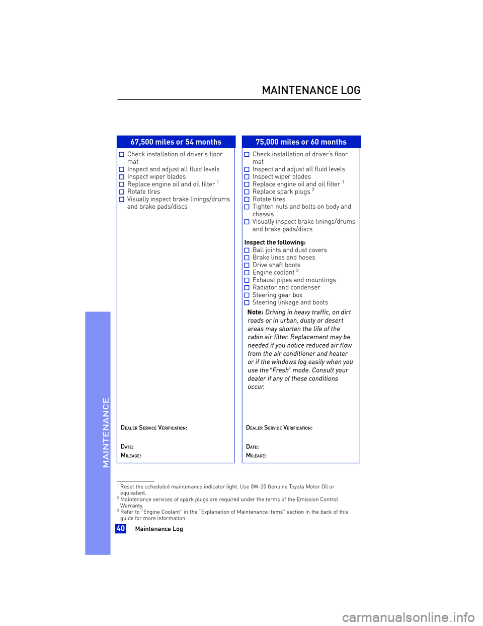 TOYOTA iA 2016 Warranties & Maintenance Guides (in English) 67,500 miles or 54 months
Check installation of driver’s floor
mat
Inspect and adjust all fluid levelsInspect wiper bladesReplace engine oil and oil filter1
Rotate tiresVisually inspect brake lining TOYOTA iA 2016 Warranties & Maintenance Guides (in English) 67,500 miles or 54 months
Check installation of driver’s floor
mat
Inspect and adjust all fluid levelsInspect wiper bladesReplace engine oil and oil filter1
Rotate tiresVisually inspect brake lining