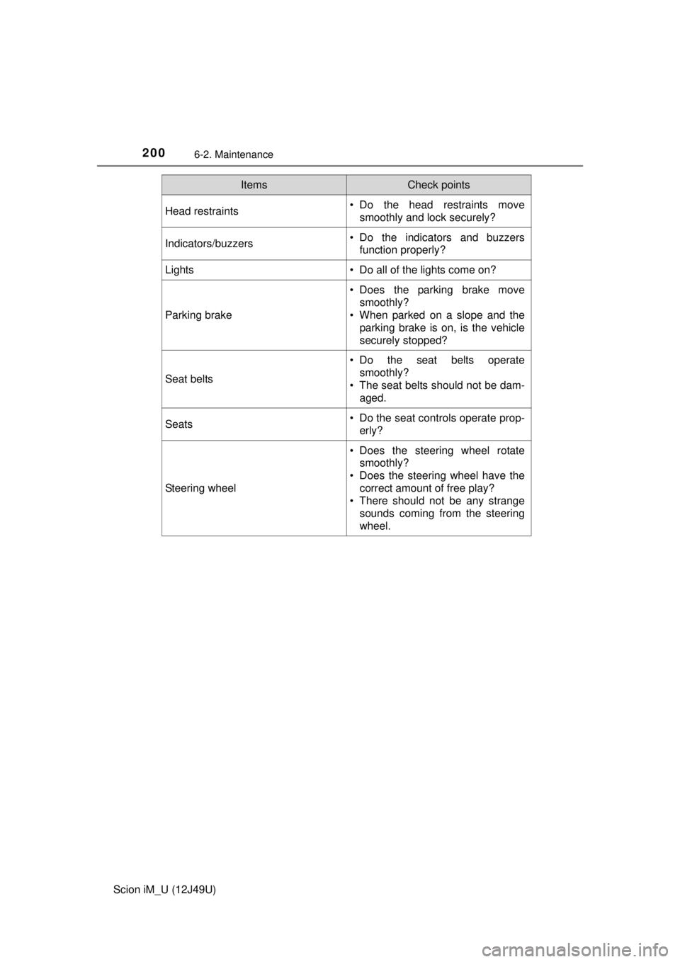 TOYOTA iM 2016 Owners Manual (in English) 2006-2. Maintenance
Scion iM_U (12J49U)
Head restraints• Do the head restraints movesmoothly and lock securely?
Indicators/buzzers• Do the indicators and buzzersfunction properly?
Lights • Do al TOYOTA iM 2016 Owners Manual (in English) 2006-2. Maintenance
Scion iM_U (12J49U)
Head restraints• Do the head restraints movesmoothly and lock securely?
Indicators/buzzers• Do the indicators and buzzersfunction properly?
Lights • Do al