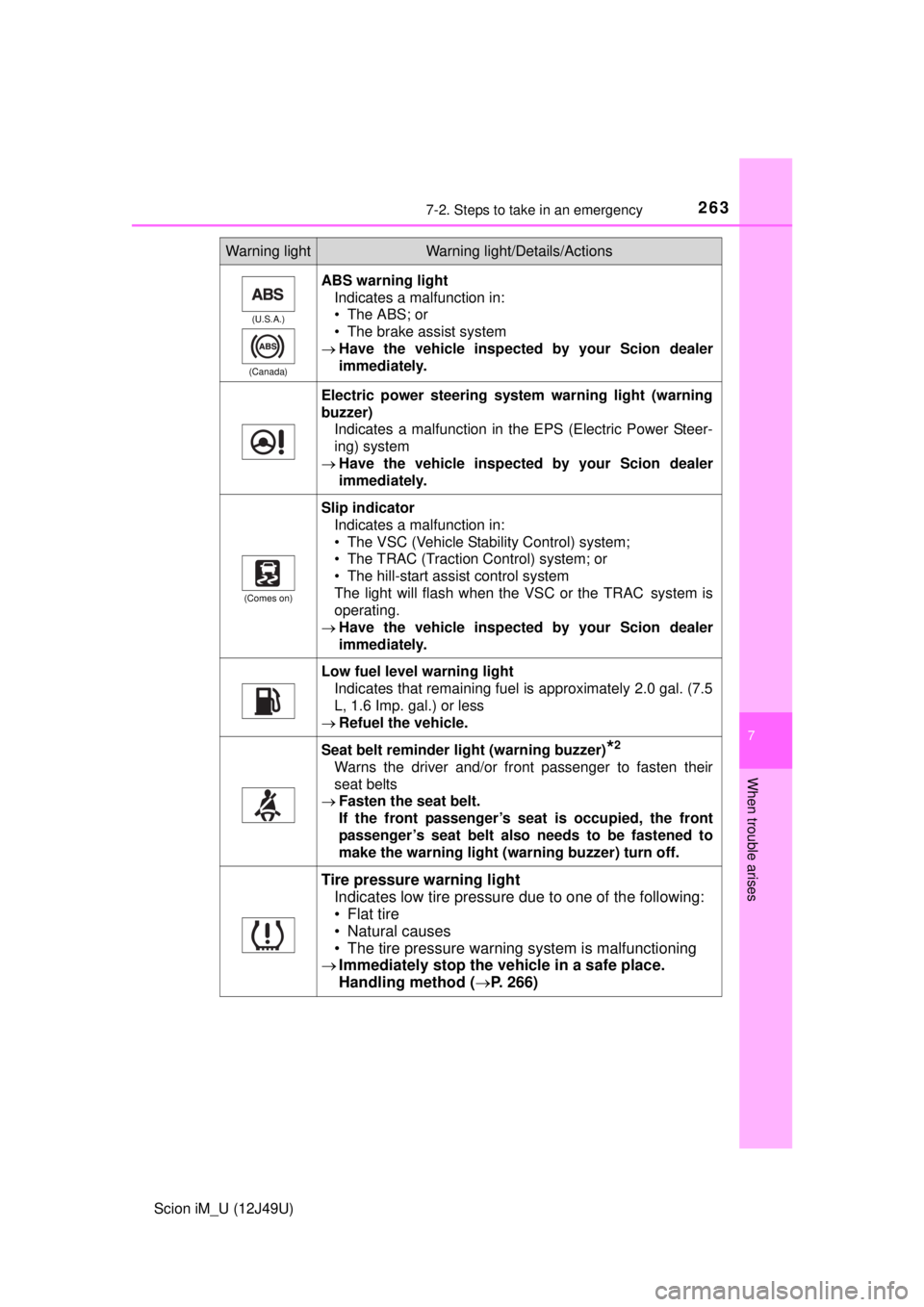 TOYOTA iM 2016 Owners Manual (in English) 2637-2. Steps to take in an emergency
7
When trouble arises
Scion iM_U (12J49U)
(U.S.A.)
(Canada)
ABS warning light Indicates a malfunction in:
• The ABS; or
• The brake assist system
Have the TOYOTA iM 2016 Owners Manual (in English) 2637-2. Steps to take in an emergency
7
When trouble arises
Scion iM_U (12J49U)
(U.S.A.)
(Canada)
ABS warning light Indicates a malfunction in:
• The ABS; or
• The brake assist system
Have the