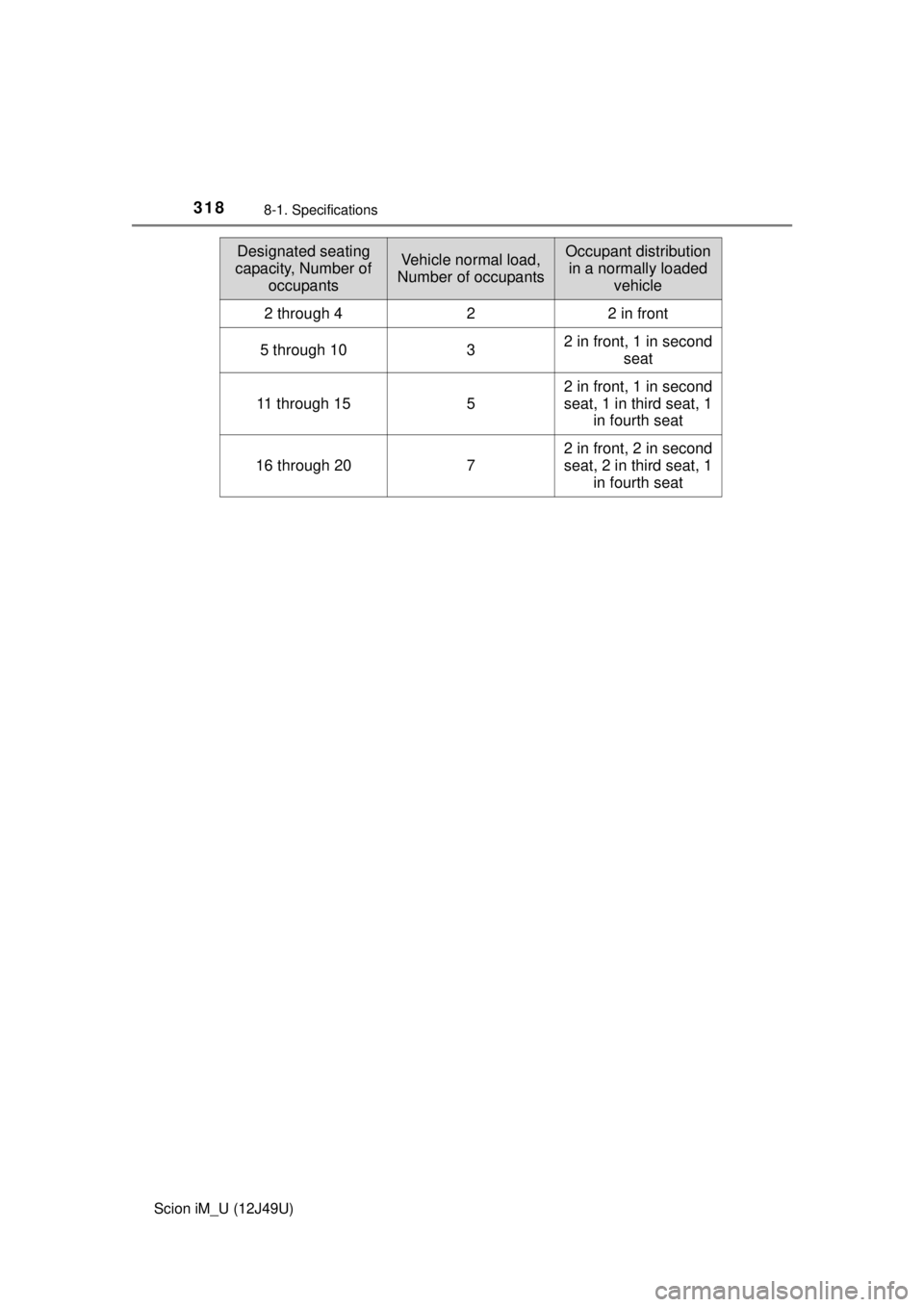 TOYOTA iM 2016  Owners Manual (in English) 3188-1. Specifications
Scion iM_U (12J49U)
Designated seating 
capacity, Number of  occupantsVehicle normal load, 
Number of occupantsOccupant distribution  in a normally loaded  vehicle
2 through 422
