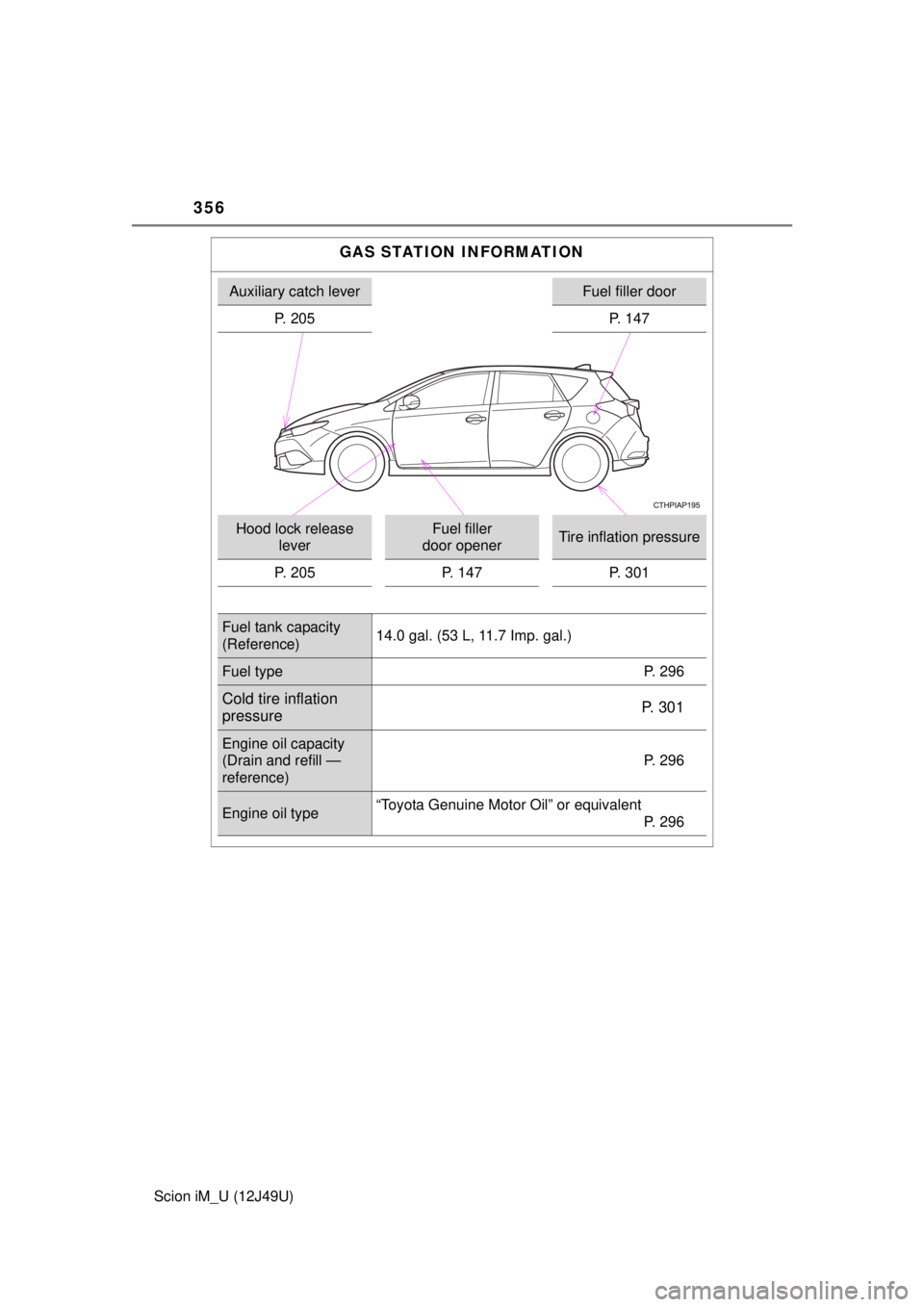 TOYOTA iM 2016 Owners Manual (in English) 356
Scion iM_U (12J49U)
GAS STATION INFORMATION
Auxiliary catch leverFuel filler door
P. 205 P. 147
Hood lock release leverFuel filler
door openerTire inflation pressure
P. 205 P. 147 P. 301
Fuel ta TOYOTA iM 2016 Owners Manual (in English) 356
Scion iM_U (12J49U)
GAS STATION INFORMATION
Auxiliary catch leverFuel filler door
P. 205 P. 147
Hood lock release leverFuel filler
door openerTire inflation pressure
P. 205 P. 147 P. 301
Fuel ta
