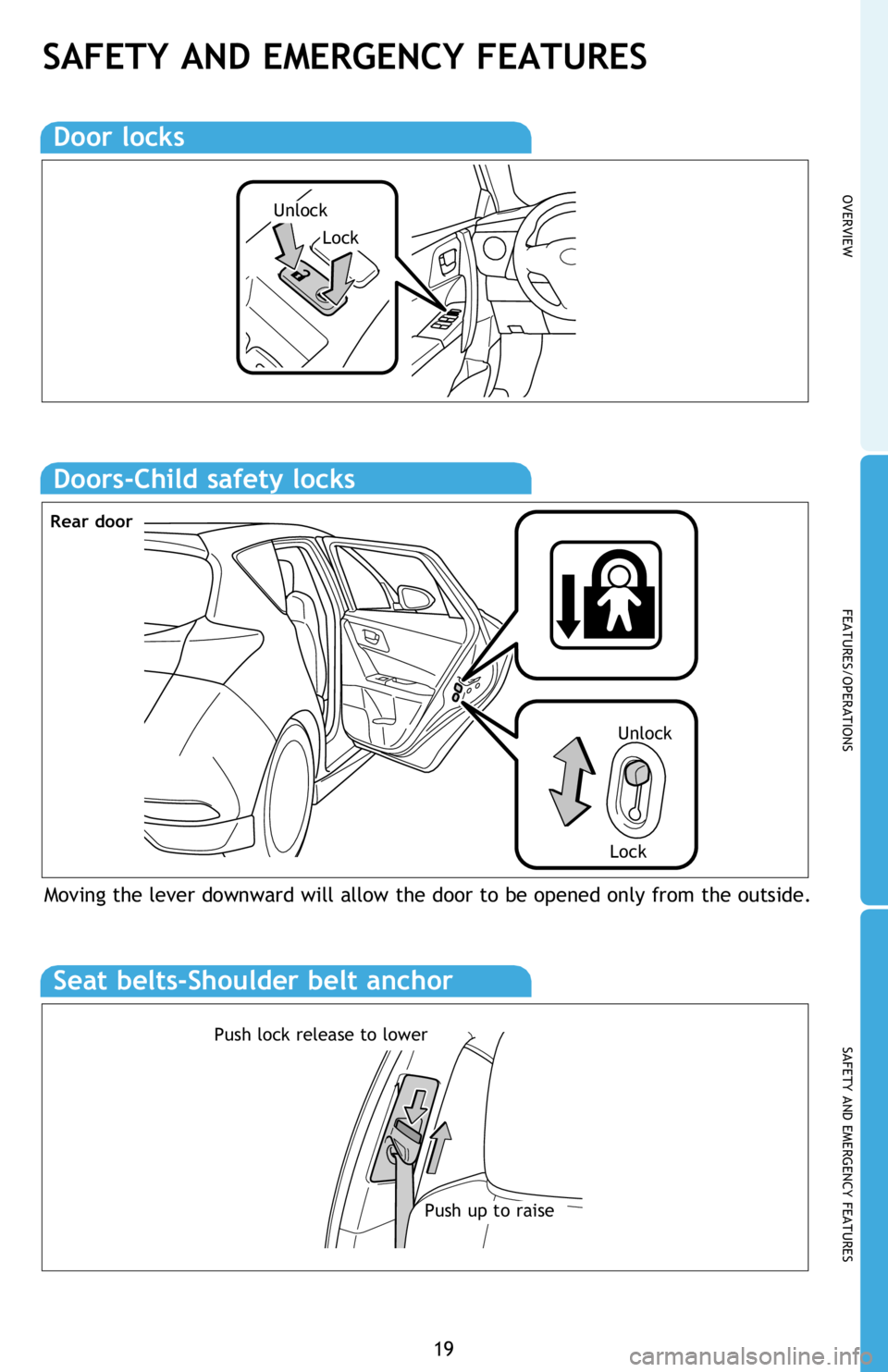 TOYOTA iM 2016   (in English) Owners Manual OVERVIEW
FEATURES/OPERATIONS
SAFETY AND EMERGENCY FEATURES
19
SAFETY AND EMERGENCY FEATURES
Door locks
Unlock
Lock
Moving the lever downward will allow the door to be opened only from the outside.
Doo