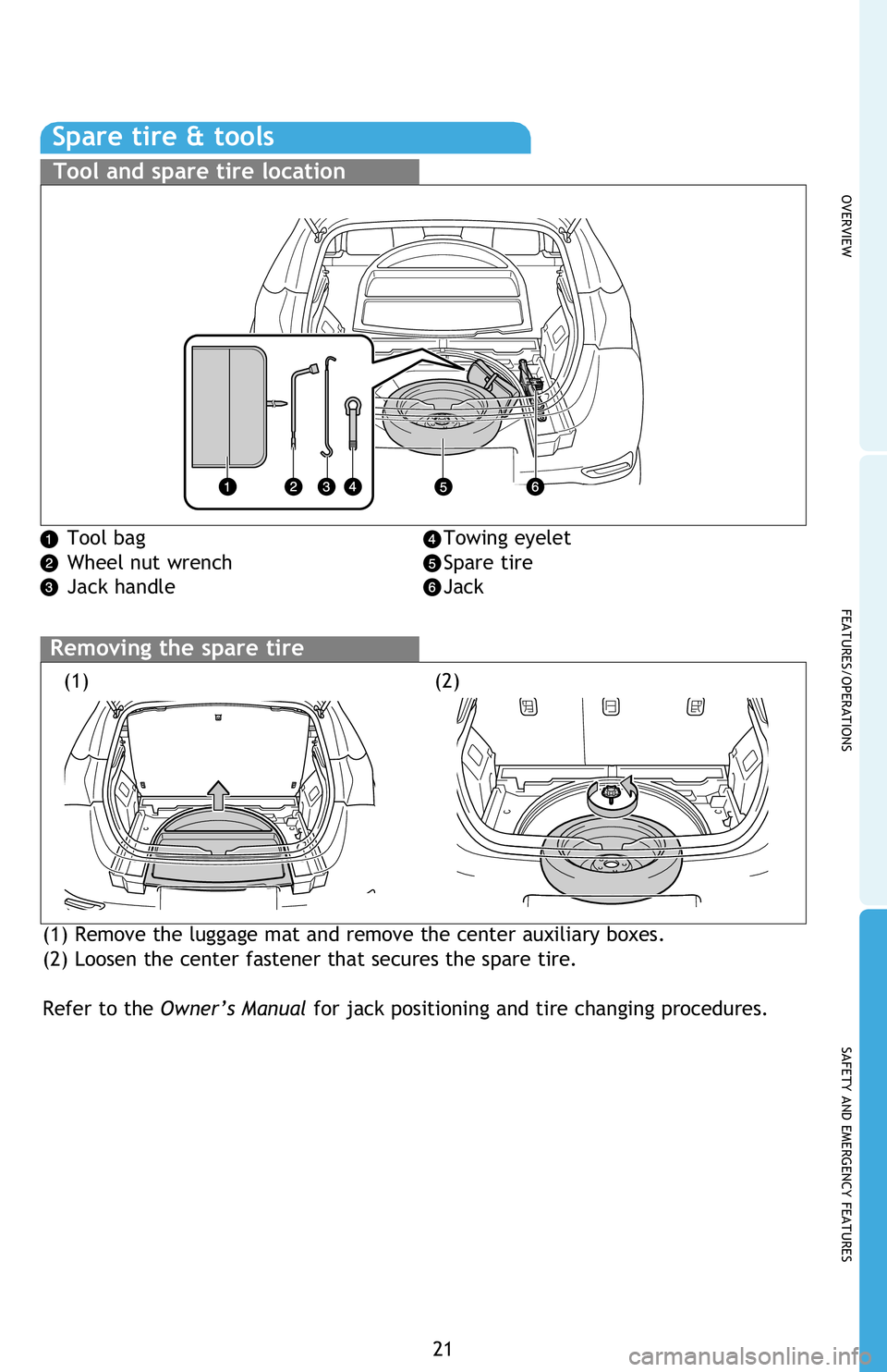 TOYOTA iM 2016   (in English) Owners Manual OVERVIEW
FEATURES/OPERATIONS
SAFETY AND EMERGENCY FEATURES
21 Tool bag
Wheel nut wrench
Jack handleTowing eyelet
Spare tire
Jack
Spare tire & tools
Tool and spare tire location
Removing the spare tire