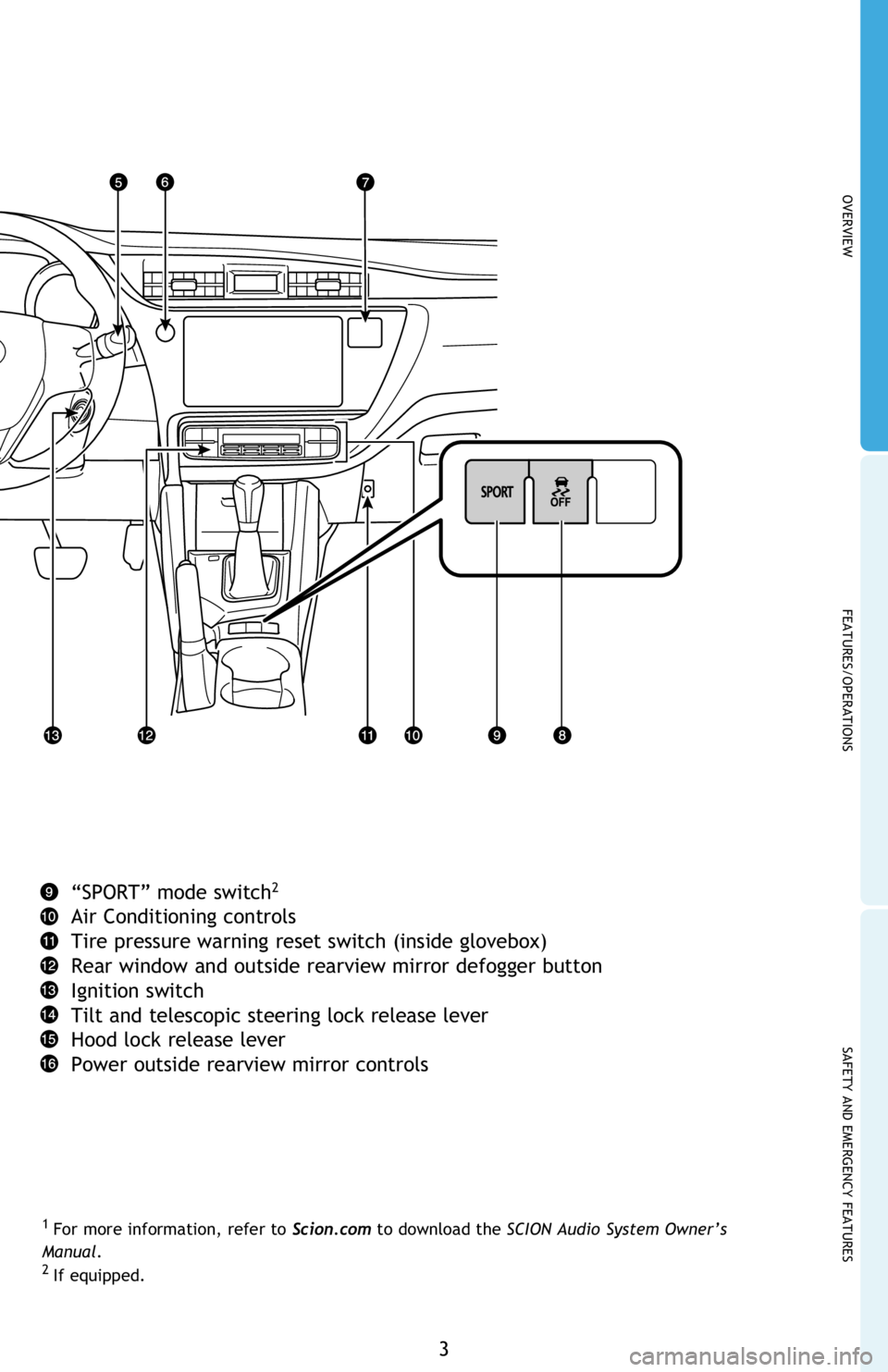 TOYOTA iM 2016  Owners Manual (in English) OVERVIEW
FEATURES/OPERATIONS
SAFETY AND EMERGENCY FEATURES
3
1
 For more information, refer to Scion.com to download the SCION Audio System Owner’s 
Manual.
2
 If equipped. 
“SPORT” mode switch2