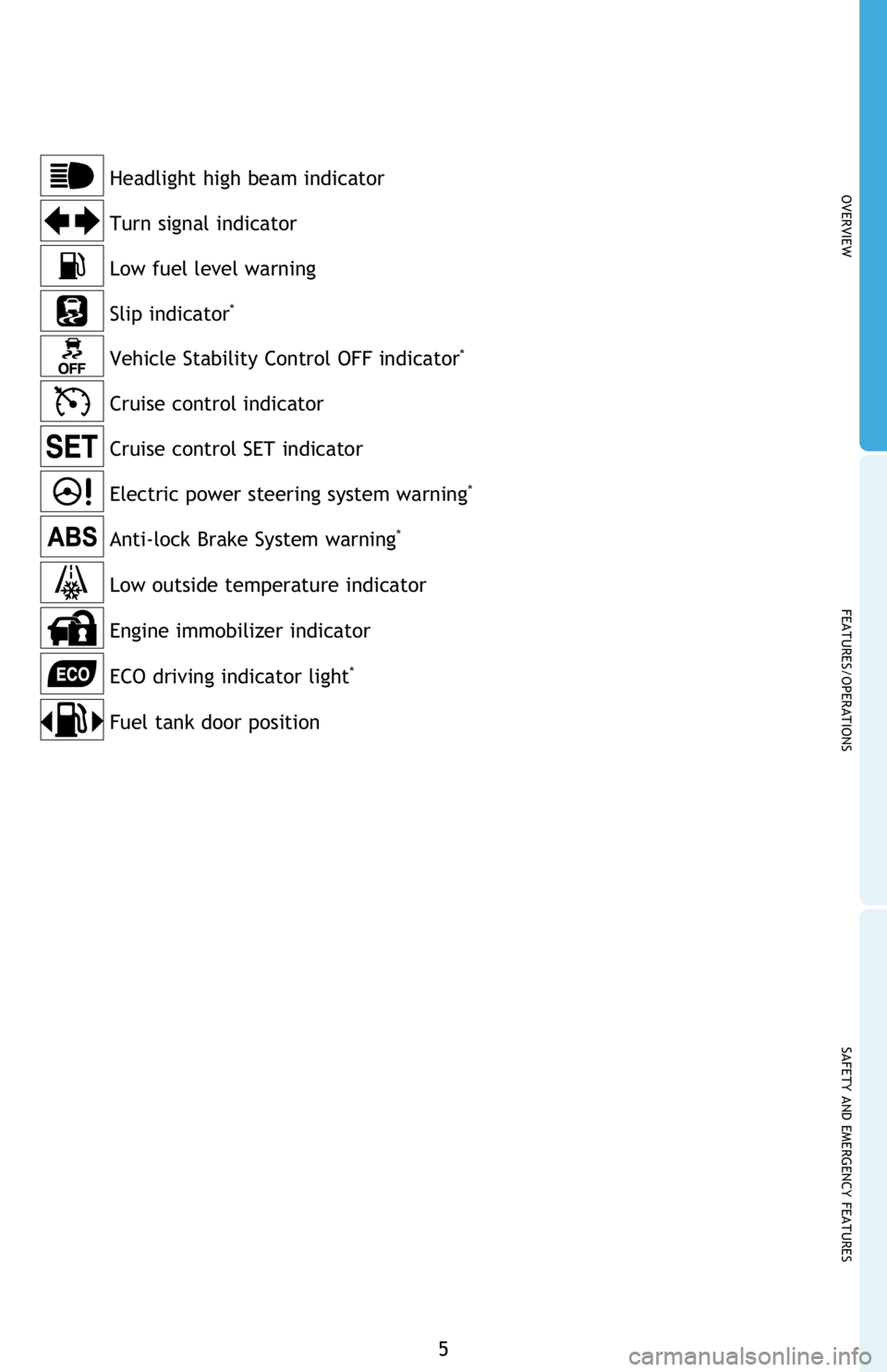 TOYOTA iM 2016  Owners Manual (in English) OVERVIEW
FEATURES/OPERATIONS
SAFETY AND EMERGENCY FEATURES
5
Anti-lock Brake System warning*
Turn signal indicator Headlight high beam indicator
Cruise control indicator
Electric power steering system