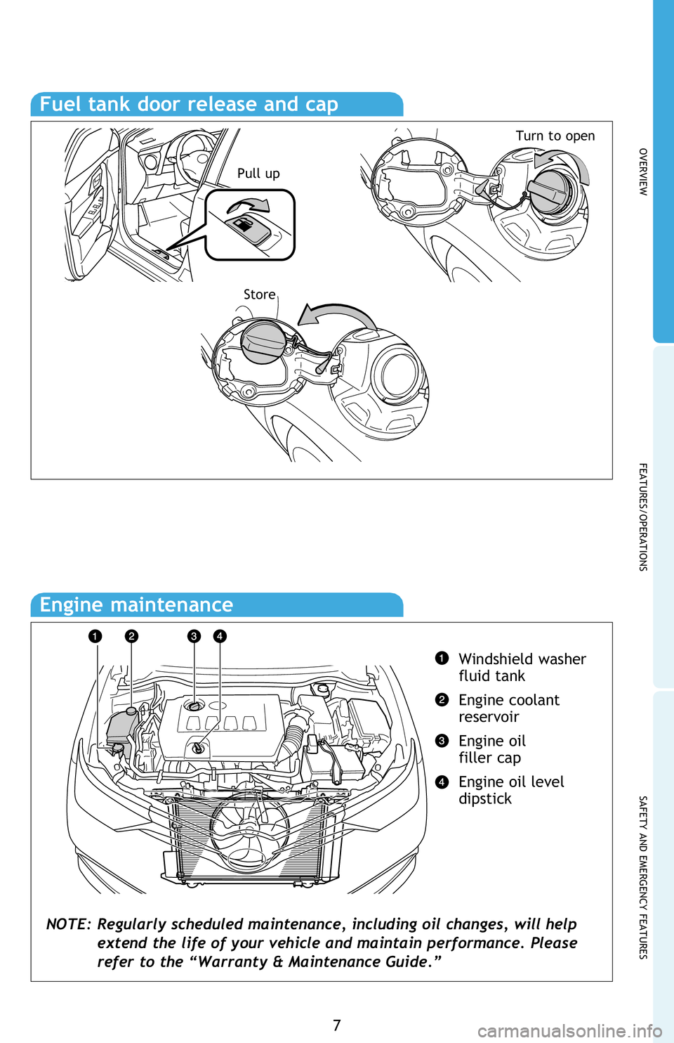 TOYOTA iM 2016  Owners Manual (in English) OVERVIEW
FEATURES/OPERATIONS
SAFETY AND EMERGENCY FEATURES
7
Fuel tank door release and cap
Windshield washer 
fluid tank
Engine coolant 
reservoir
Engine oil 
filler cap
Engine oil level 
dipstick
  