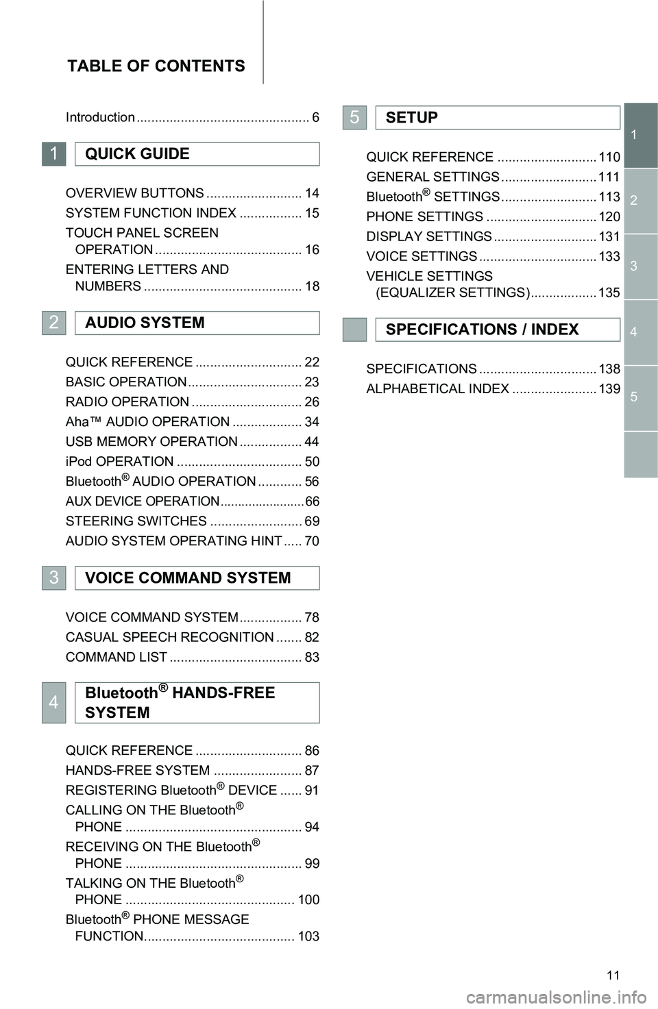 TOYOTA iM 2016  Accessories, Audio & Navigation (in English) 11
TABLE OF CONTENTS
1
2
3
4
5 Introduction ............................................... 6
OVERVIEW BUTTONS .......................... 14
SYSTEM FUNCTION INDEX ................. 15
TOUCH PANEL SCRE