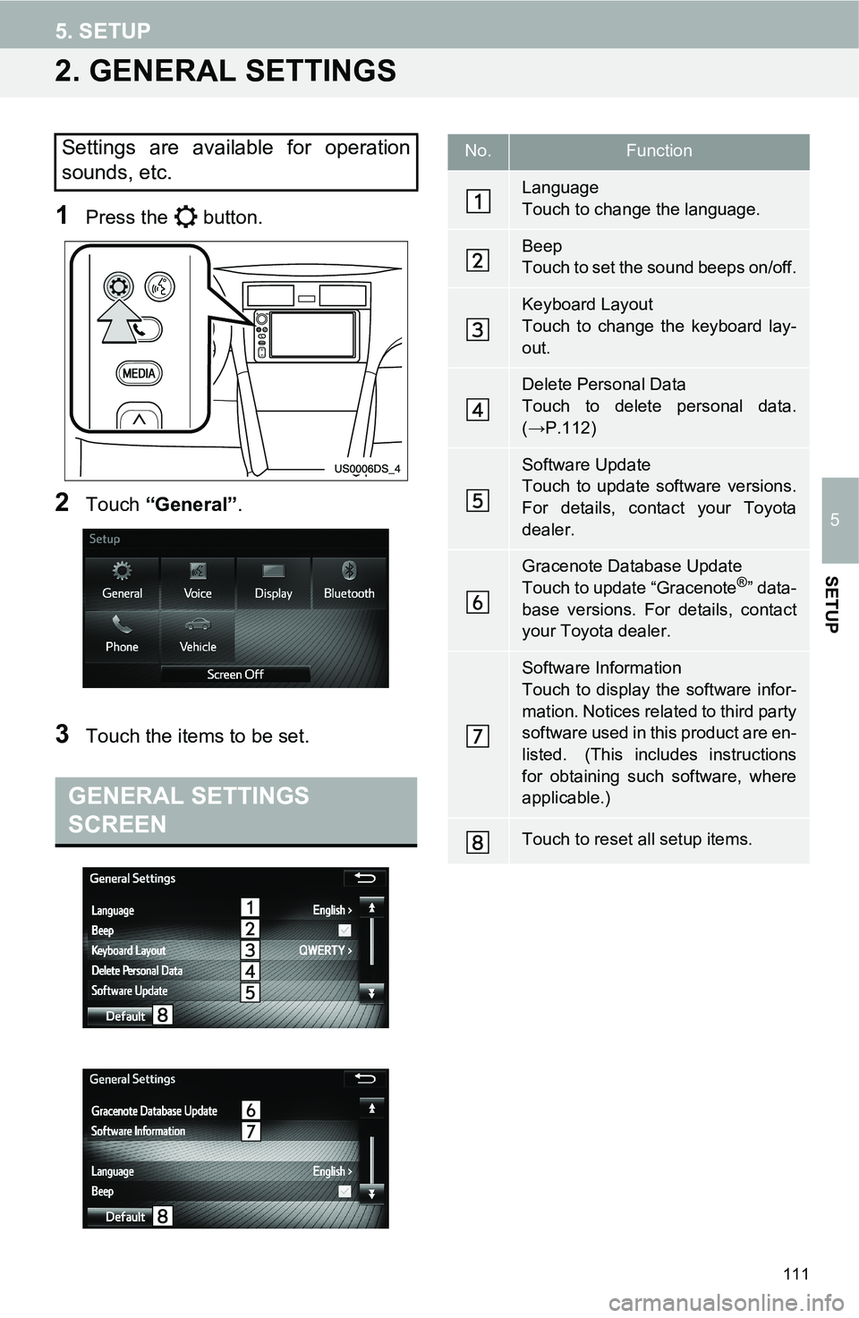TOYOTA iM 2016 Accessories, Audio & Navigation (in English) 111
5. SETUP
5
SETUP
2. GENERAL SETTINGS
1Press the button.
2Touch “General”.
3Touch the items to be set.
Settings are available for operation
sounds, etc.
GENERAL SETTINGS
SCREEN
No.Function
L TOYOTA iM 2016 Accessories, Audio & Navigation (in English) 111
5. SETUP
5
SETUP
2. GENERAL SETTINGS
1Press the button.
2Touch “General”.
3Touch the items to be set.
Settings are available for operation
sounds, etc.
GENERAL SETTINGS
SCREEN
No.Function
L