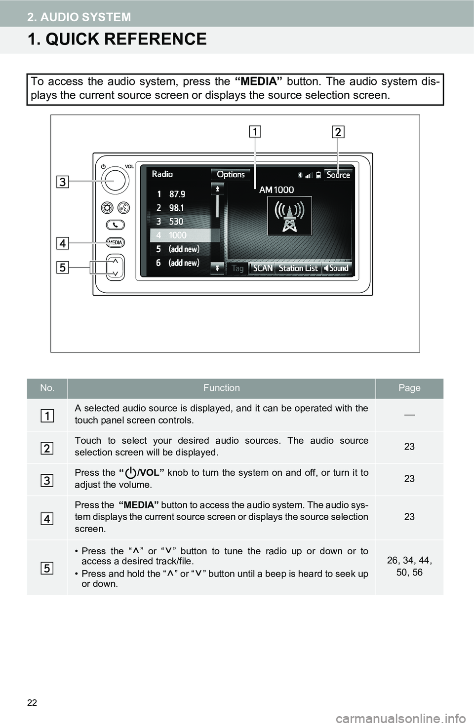 TOYOTA iM 2016 Accessories, Audio & Navigation (in English) 22
2. AUDIO SYSTEM
1. QUICK REFERENCE
To access the audio system, press the “MEDIA” button. The audio system dis-
plays the current source screen or displays the source selection screen.
No.Functi TOYOTA iM 2016 Accessories, Audio & Navigation (in English) 22
2. AUDIO SYSTEM
1. QUICK REFERENCE
To access the audio system, press the “MEDIA” button. The audio system dis-
plays the current source screen or displays the source selection screen.
No.Functi