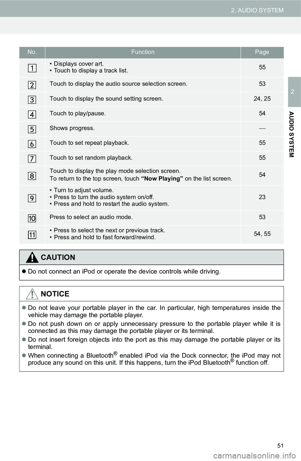 TOYOTA iM 2016 Accessories, Audio & Navigation (in English) 51
2. AUDIO SYSTEM
2
AUDIO SYSTEM
No.FunctionPage
• Displays cover art.
• Touch to display a track list.55
Touch to display the audio source selection screen.53
Touch to display the sound setting TOYOTA iM 2016 Accessories, Audio & Navigation (in English) 51
2. AUDIO SYSTEM
2
AUDIO SYSTEM
No.FunctionPage
• Displays cover art.
• Touch to display a track list.55
Touch to display the audio source selection screen.53
Touch to display the sound setting