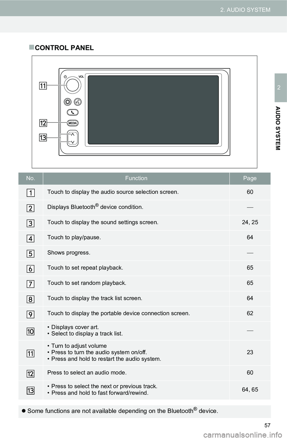 TOYOTA iM 2016 Accessories, Audio & Navigation (in English) 57
2. AUDIO SYSTEM
2
AUDIO SYSTEM
CONTROL PANEL
No.FunctionPage
Touch to display the audio source selection screen.60
Displays Bluetooth® device condition.
Touch to display the sound settings s TOYOTA iM 2016 Accessories, Audio & Navigation (in English) 57
2. AUDIO SYSTEM
2
AUDIO SYSTEM
CONTROL PANEL
No.FunctionPage
Touch to display the audio source selection screen.60
Displays Bluetooth® device condition.
Touch to display the sound settings s