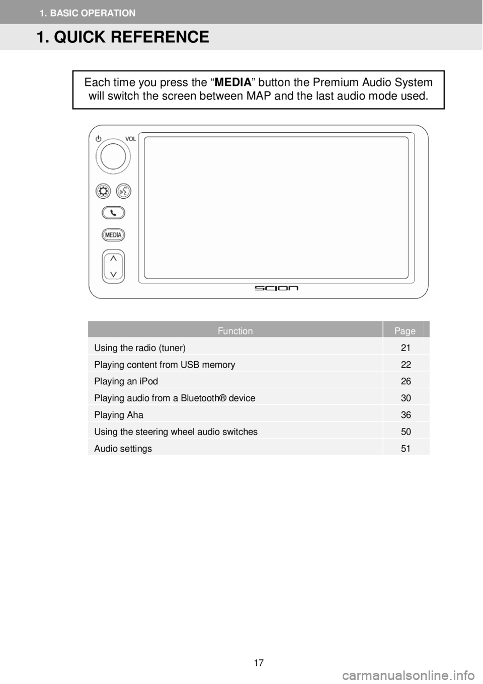TOYOTA iM 2016 Accessories, Audio & Navigation (in English)
Page
Function Page
Using the radio (tuner) 21
Playing content from USB memory 22
Playin
g an iPod 26
Playing audio from a Bluetooth® device 30
Pla TOYOTA iM 2016 Accessories, Audio & Navigation (in English)
Page
Function Page
Using the radio (tuner) 21
Playing content from USB memory 22
Playin
g an iPod 26
Playing audio from a Bluetooth® device 30
Pla