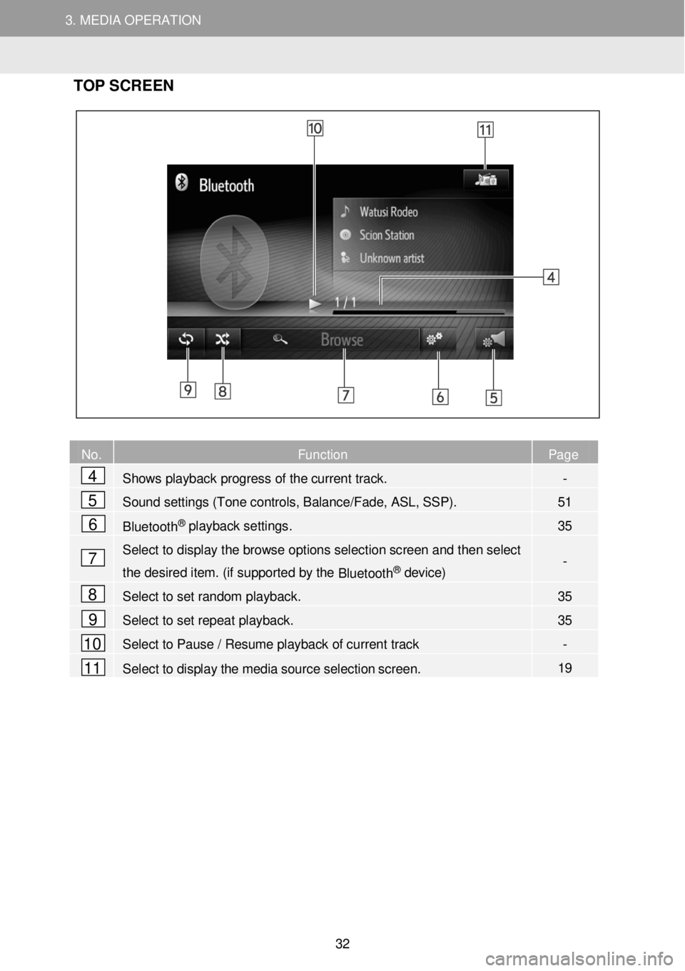 TOYOTA iM 2016 Accessories, Audio & Navigation (in English) 3. MEDIA OPERATION 3. MEDIA OPERATION
3. MEDIA OPERATION
TOP SC REEN
No. Function Page
Shows playback progress of the current track. -
Sound settings (Tone TOYOTA iM 2016 Accessories, Audio & Navigation (in English) 3. MEDIA OPERATION 3. MEDIA OPERATION
3. MEDIA OPERATION
TOP SC REEN
No. Function Page
Shows playback progress of the current track. -
Sound settings (Tone