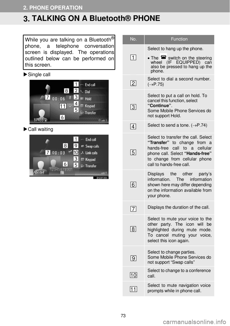 TOYOTA iM 2016 Accessories, Audio & Navigation (in English)
No. F unction
Select to hang up the phon e.
• T he switch on the steering wh eel (IF EQUIPPED) can also be pressed to hang up the phone .
Select to dial a second number. ( TOYOTA iM 2016 Accessories, Audio & Navigation (in English)
No. F unction
Select to hang up the phon e.
• T he switch on the steering wh eel (IF EQUIPPED) can also be pressed to hang up the phone .
Select to dial a second number. (