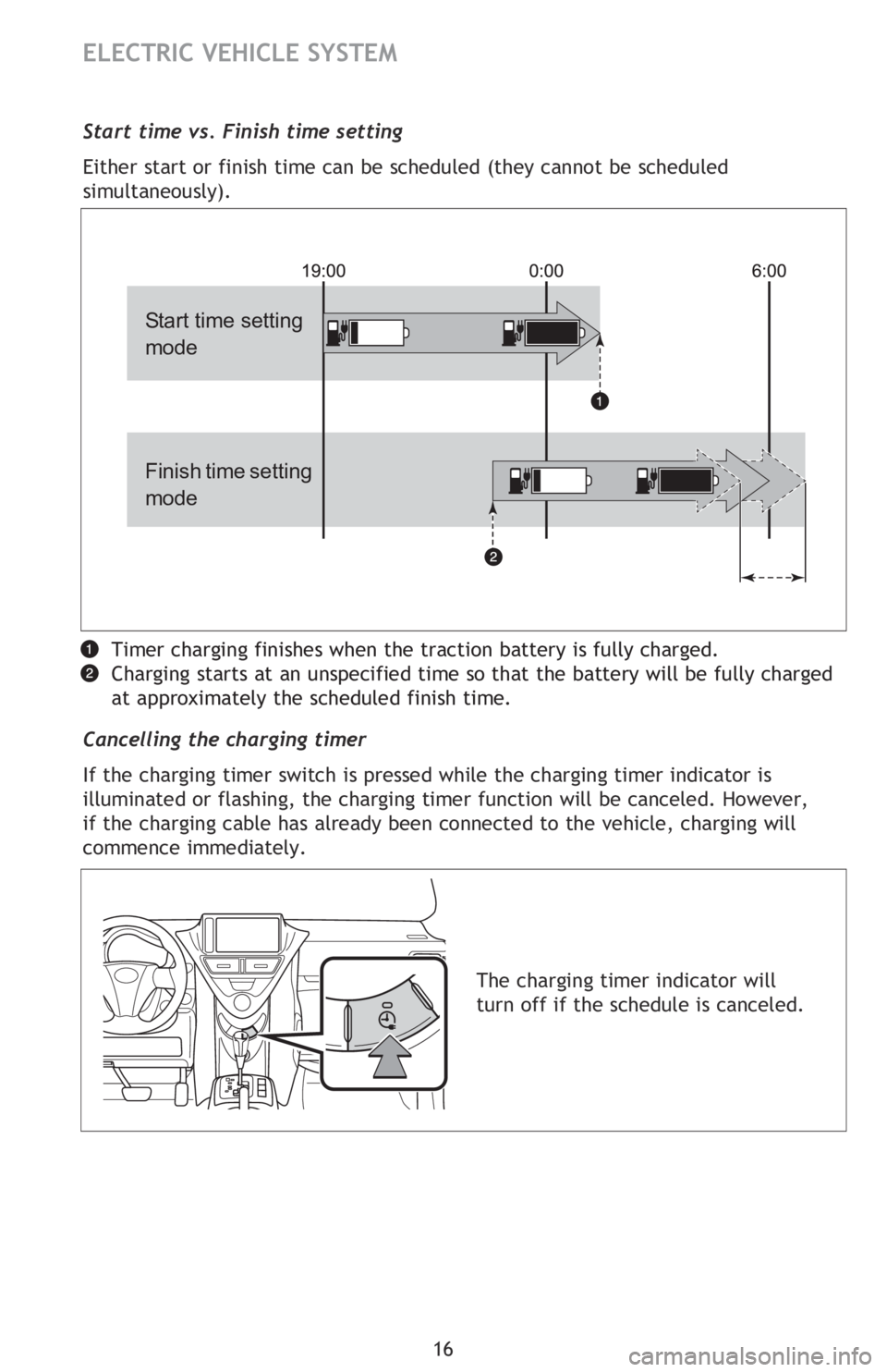 TOYOTA iQ EV 2013   (in English) User Guide 16
ELECTRIC VEHICLE SYSTEM
Start time vs. Finish time setting
Either start or finish time can be scheduled (they cannot be scheduled 
simultaneously).
Start time setting 
mode
Finish time setting 
mod