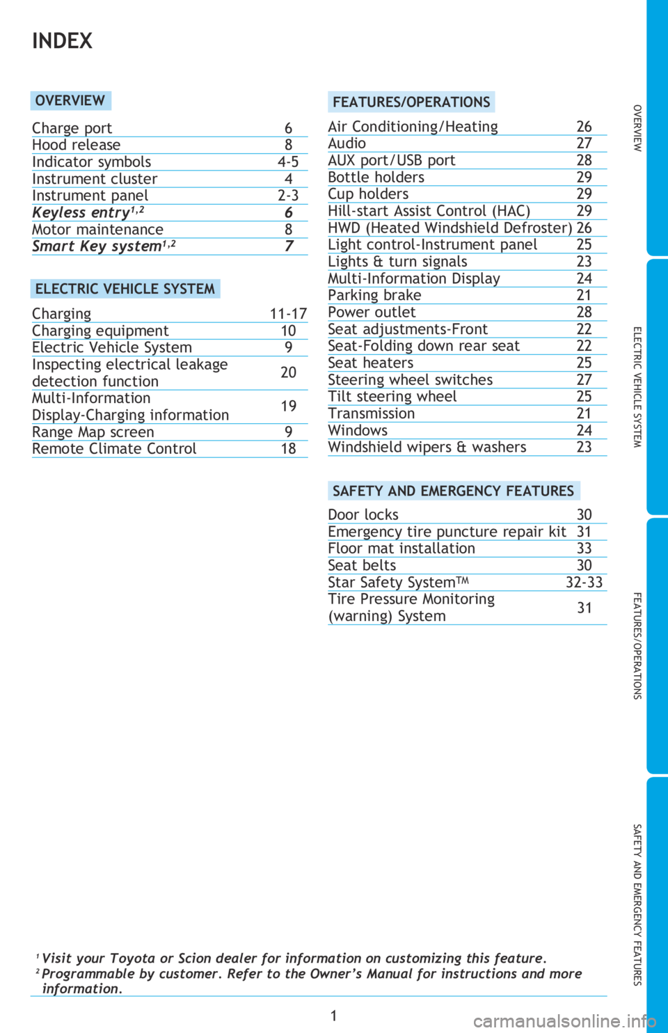 TOYOTA iQ EV 2013  Owners Manual (in English) OVERVIEWELECTRIC VEHICLE SYSTEM FEATURES/OPERATIONS
SAFETY AND EMERGENCY FEATURES
1
2013 
Scion iQ EV
INDEX
1 Visit your Toyota or Scion dealer for information on customizing this feature.2 Programmab