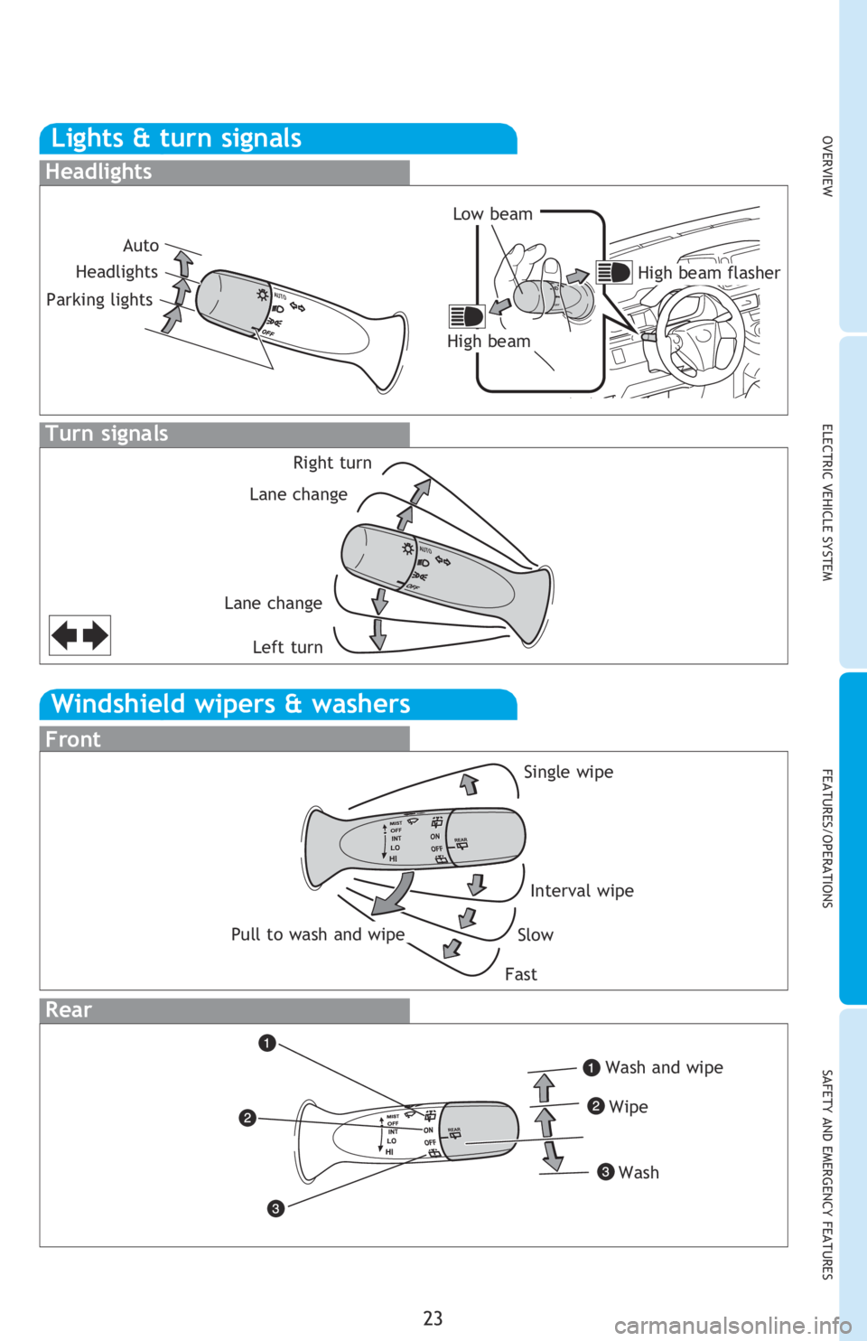 TOYOTA iQ EV 2013   (in English) Owners Manual OVERVIEWELECTRIC VEHICLE SYSTEM FEATURES/OPERATIONS
SAFETY AND EMERGENCY FEATURES
23
Windshield wipers & washers
Interval wipe
Slow
Fast
Pull to wash and wipe Single wipe
Front
Rear
Wash and wipe
Wipe