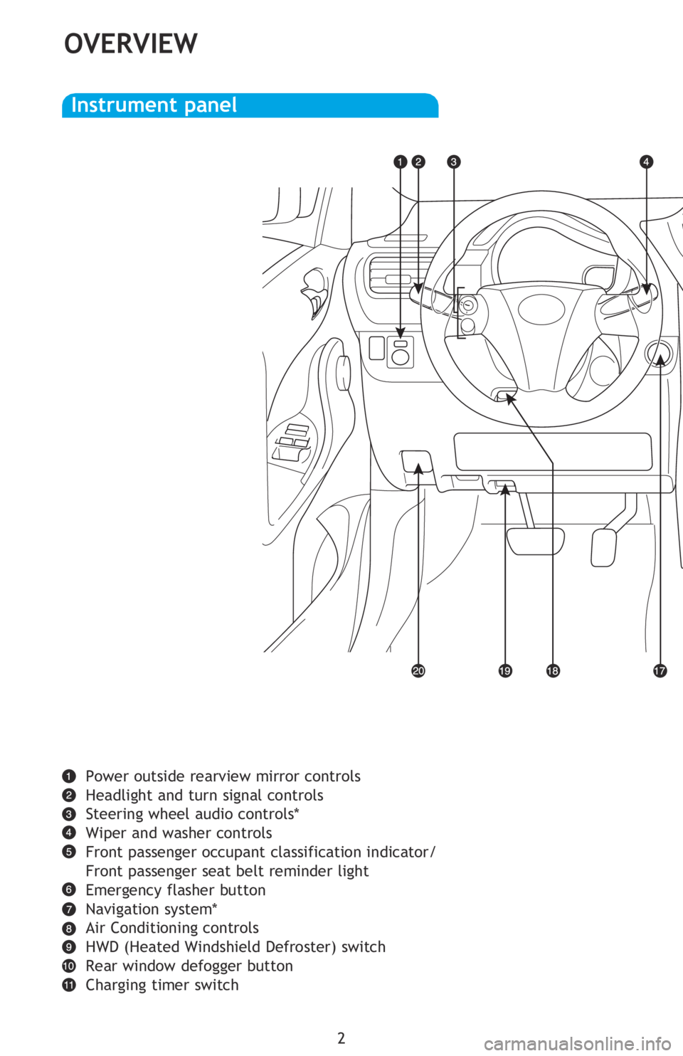 TOYOTA iQ EV 2013  Owners Manual (in English) 2
OVERVIEW
Instrument panel
Power outside rearview mirror controls
Headlight and turn signal controls
Steering wheel audio controls*
Wiper and washer controls
Front passenger occupant classification i