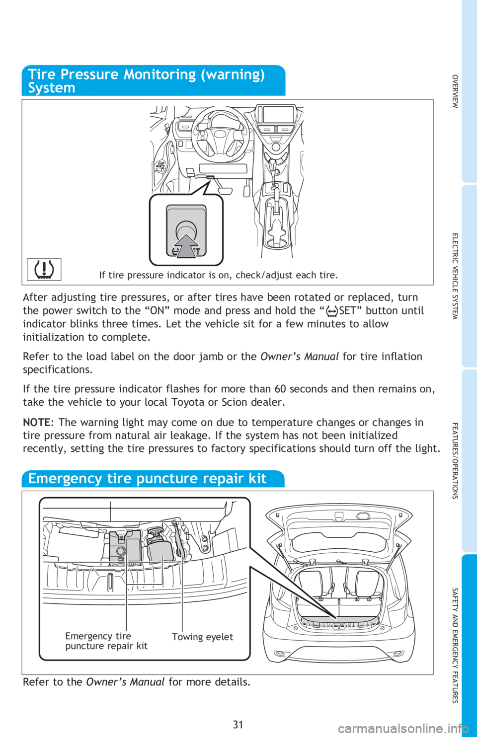 TOYOTA iQ EV 2013 Owners Manual (in English) 31
OVERVIEWELECTRIC VEHICLE SYSTEM FEATURES/OPERATIONS
SAFETY AND EMERGENCY FEATURES
Emergency tire puncture repair kit
Refer to the Owner’s Manual for more details.
If tire pressure indicator is o TOYOTA iQ EV 2013 Owners Manual (in English) 31
OVERVIEWELECTRIC VEHICLE SYSTEM FEATURES/OPERATIONS
SAFETY AND EMERGENCY FEATURES
Emergency tire puncture repair kit
Refer to the Owner’s Manual for more details.
If tire pressure indicator is o