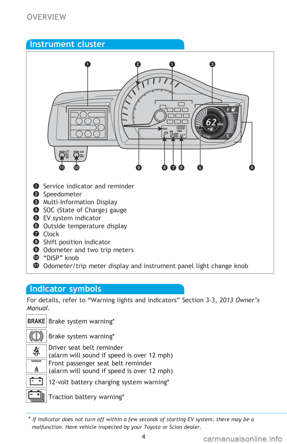 TOYOTA iQ EV 2013  Owners Manual (in English) 4
OVERVIEW
Driver seat belt reminder 
(alarm will sound if speed is over 12 mph)
Front passenger seat belt reminder
 
(alarm will sound if speed is over 12 mph) Brake system warning*
Brake system warn