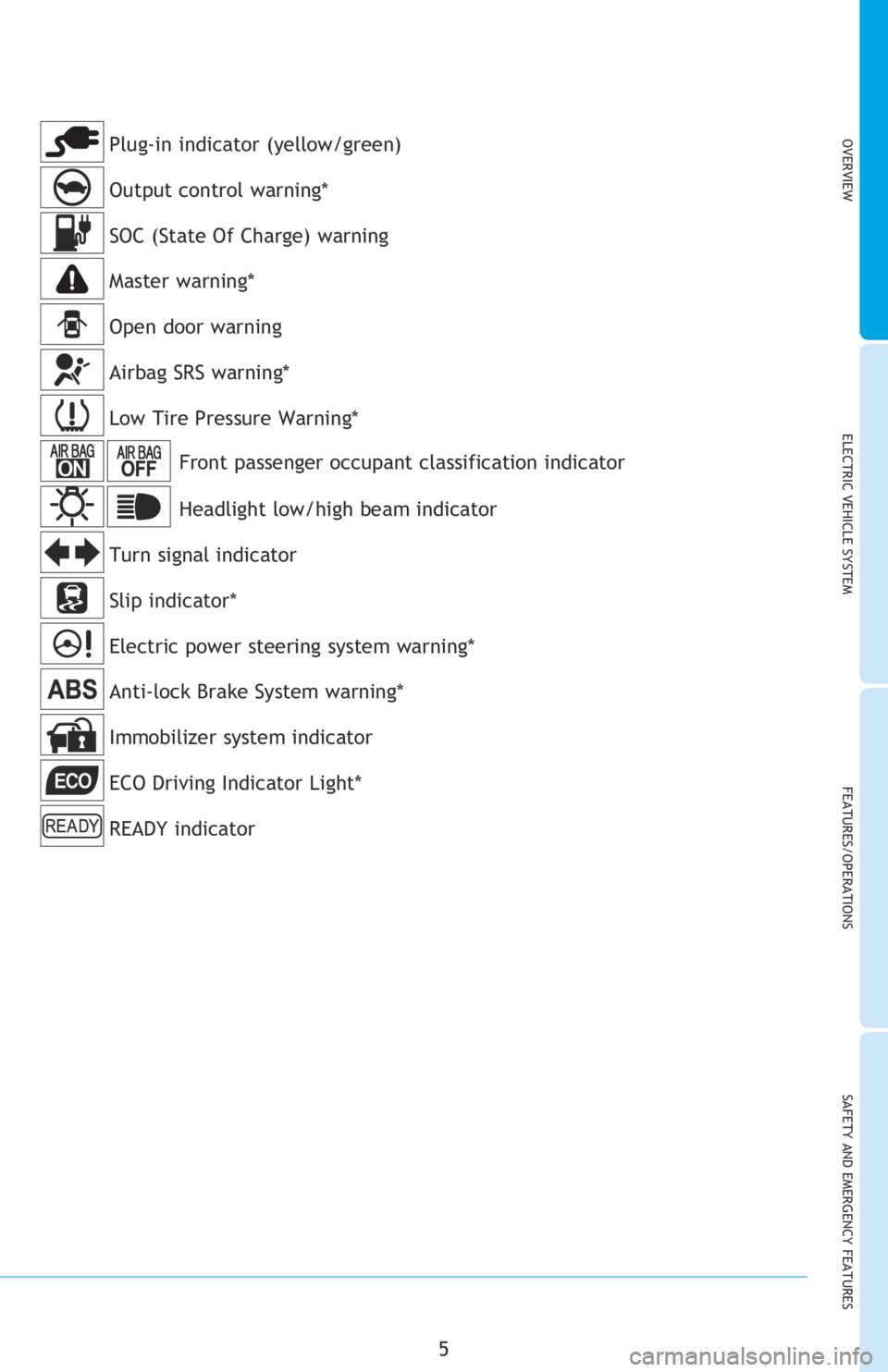 TOYOTA iQ EV 2013  Owners Manual (in English) OVERVIEWELECTRIC VEHICLE SYSTEM FEATURES/OPERATIONS
SAFETY AND EMERGENCY FEATURES
5
OVERVIEW
Anti-lock Brake System warning*
Open door warning
Low Tire Pressure Warning*
Turn signal indicatorHeadlight