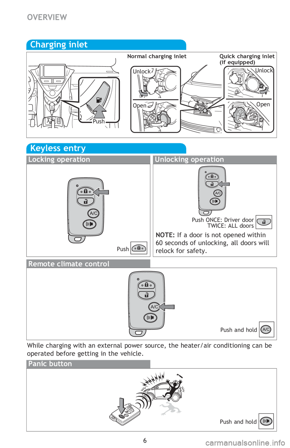 TOYOTA iQ EV 2013  Owners Manual (in English) 6
OVERVIEW
Keyless entry
Locking operationUnlocking operation
NOTE: If a door is not opened within 
60 seconds of unlocking, all doors will 
relock for safety.
PushPush ONCE: Driver door
 
TWICE: ALL 